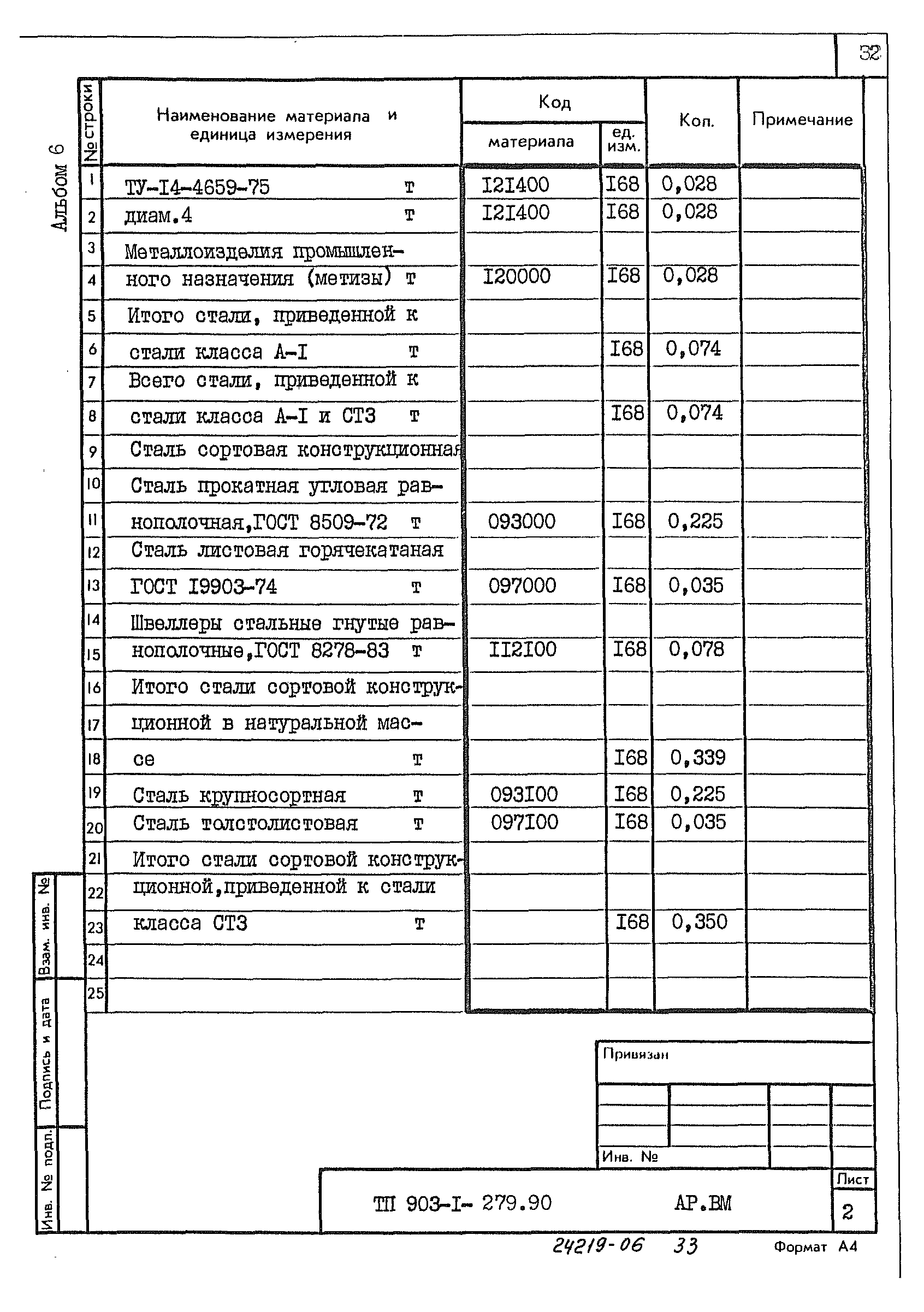 Типовой проект 903-1-279.90