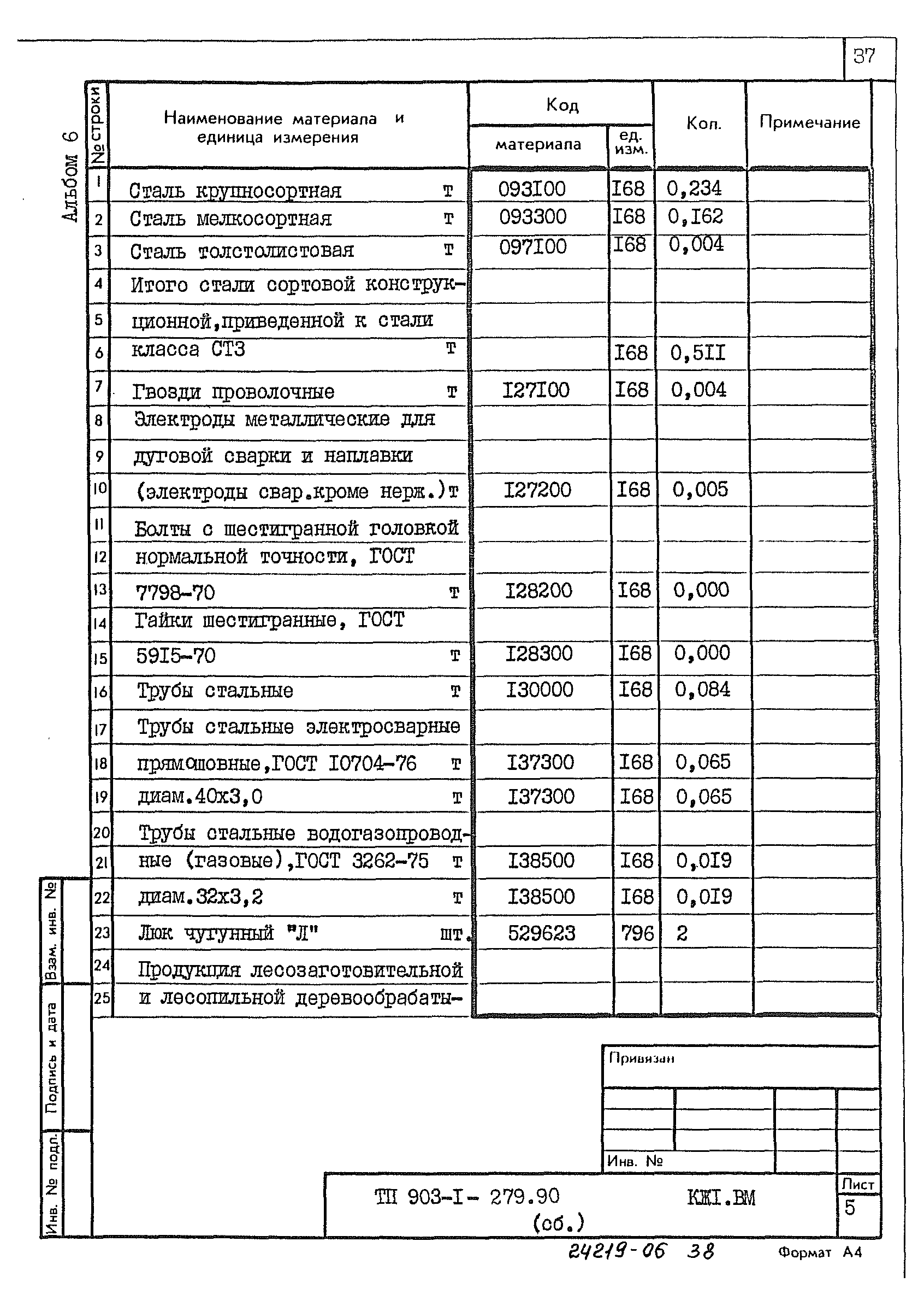 Типовой проект 903-1-279.90