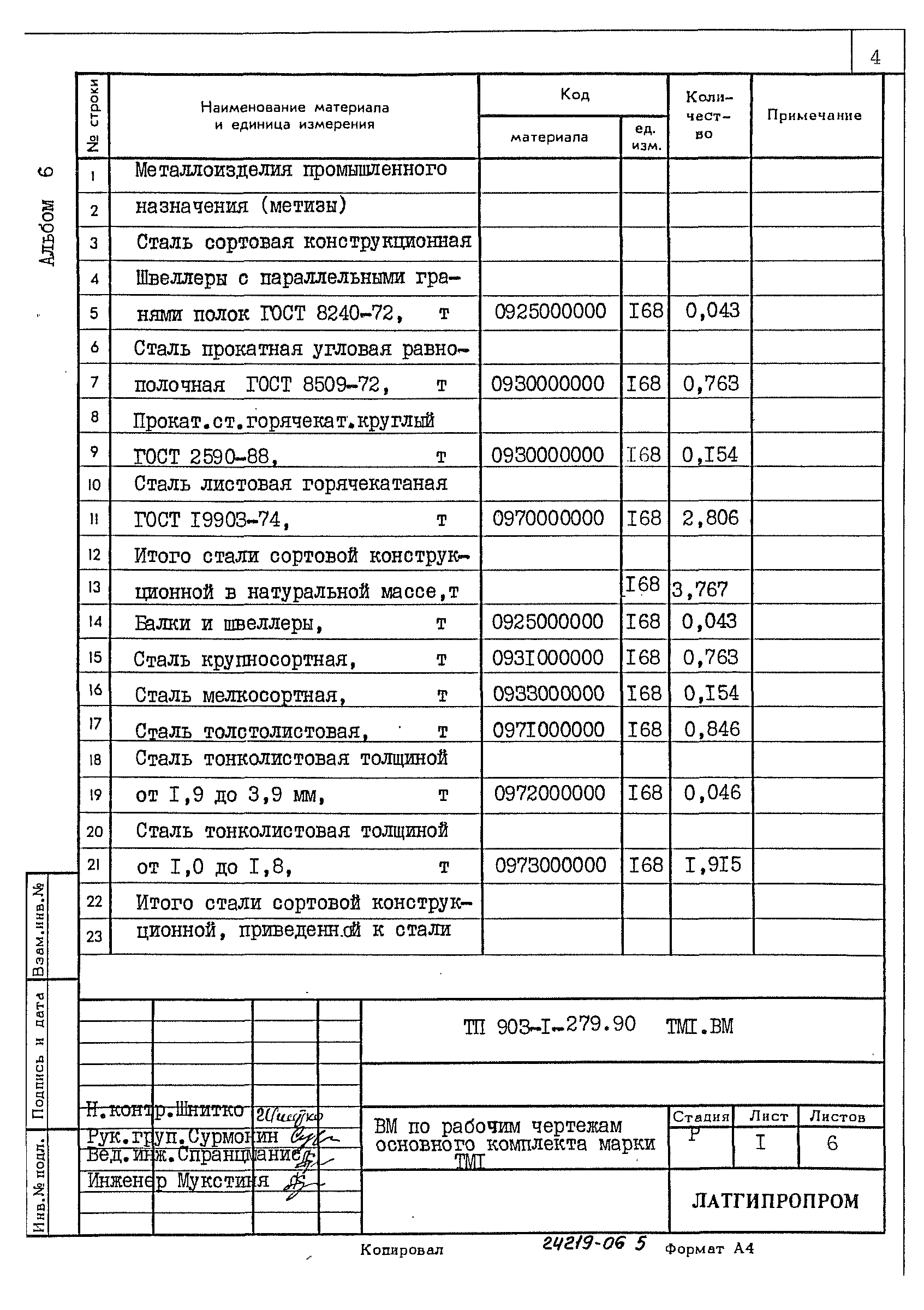 Типовой проект 903-1-279.90