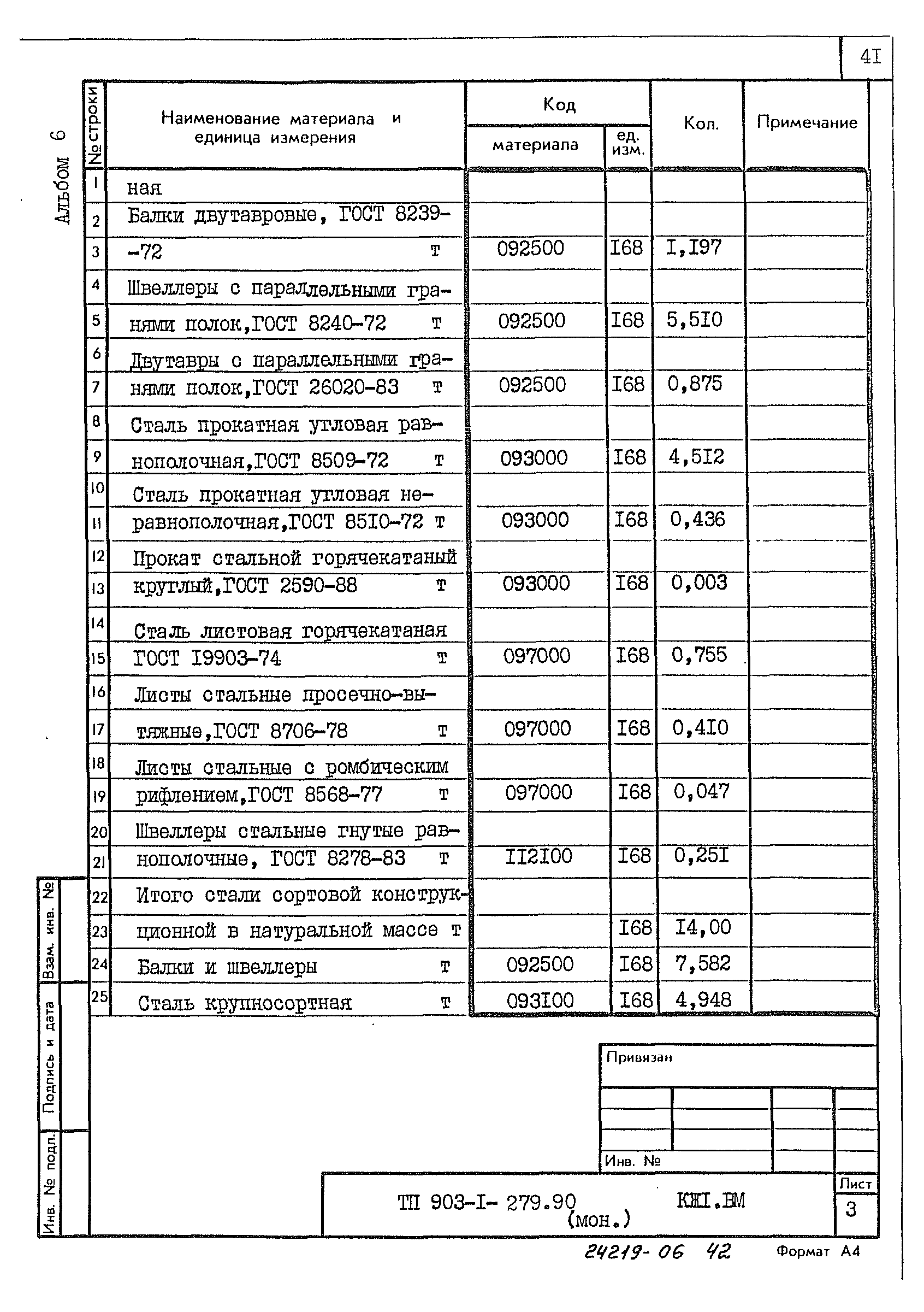 Типовой проект 903-1-279.90