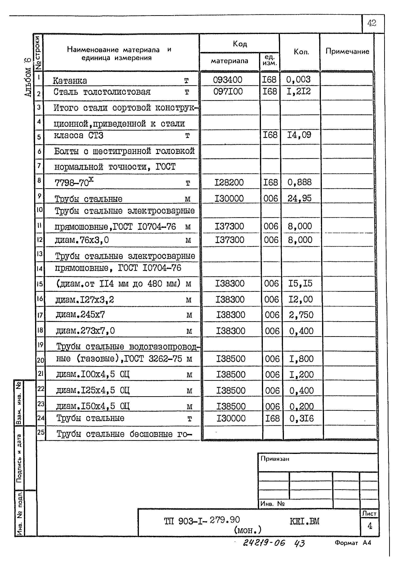 Типовой проект 903-1-279.90