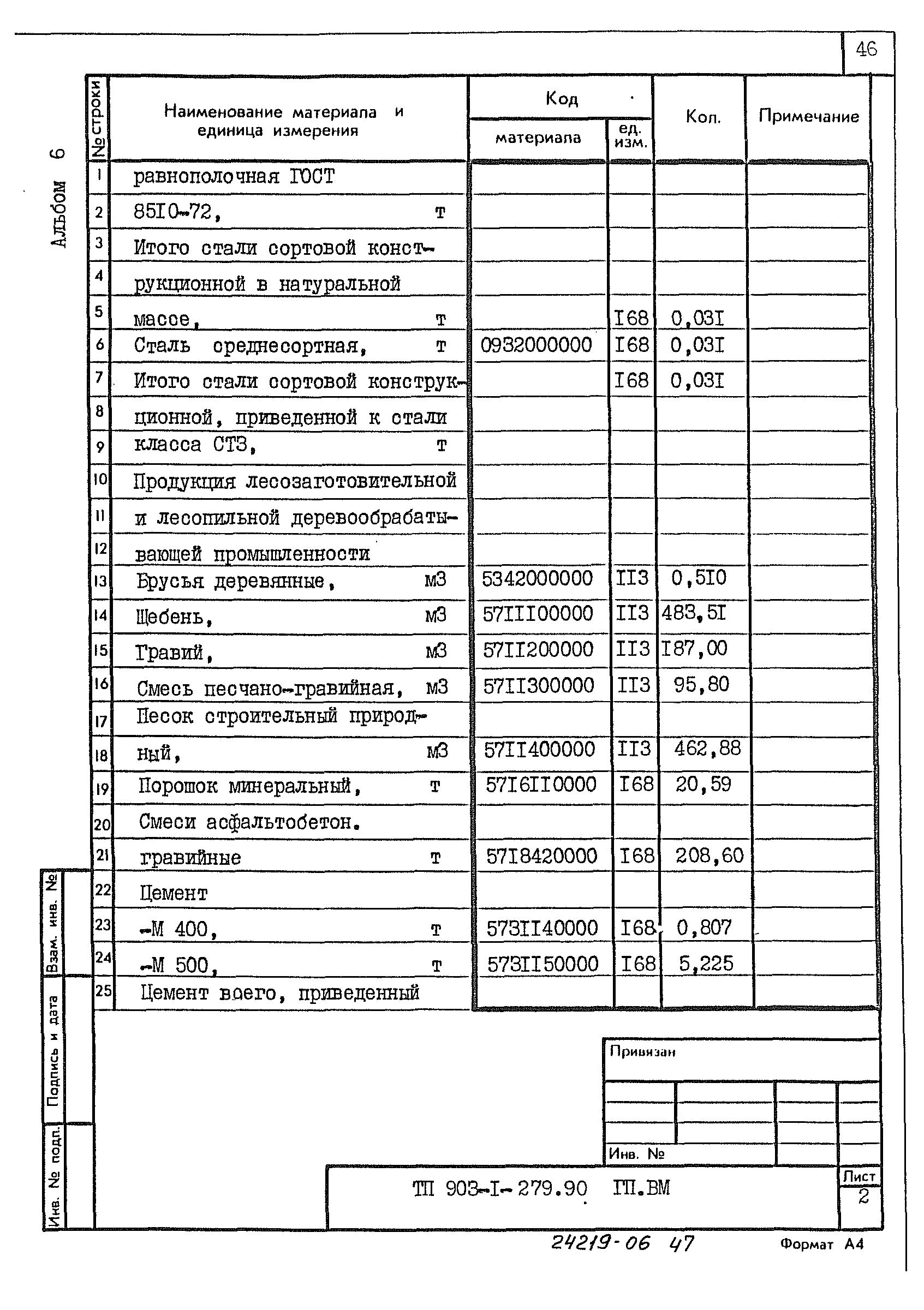 Типовой проект 903-1-279.90