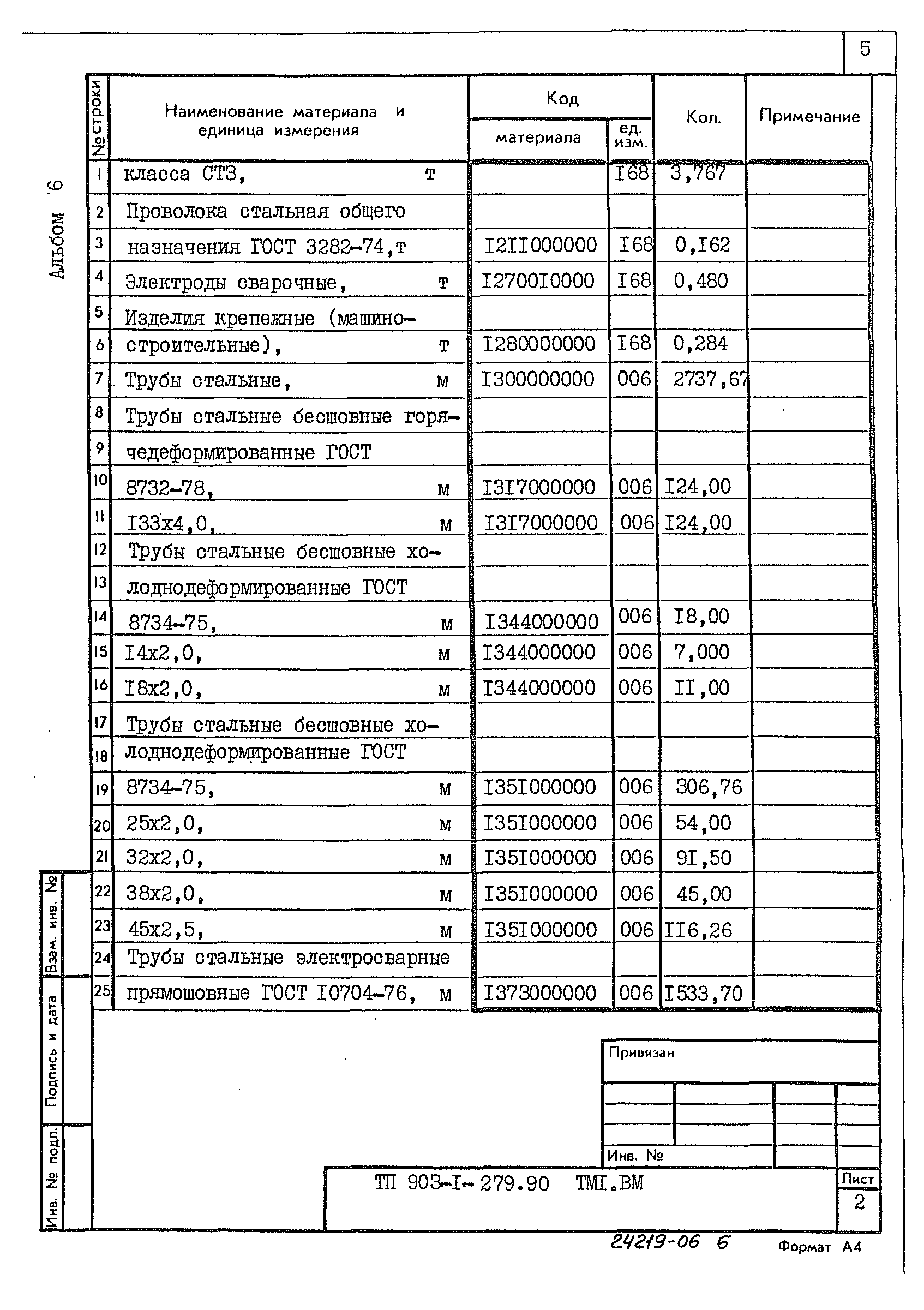 Типовой проект 903-1-279.90