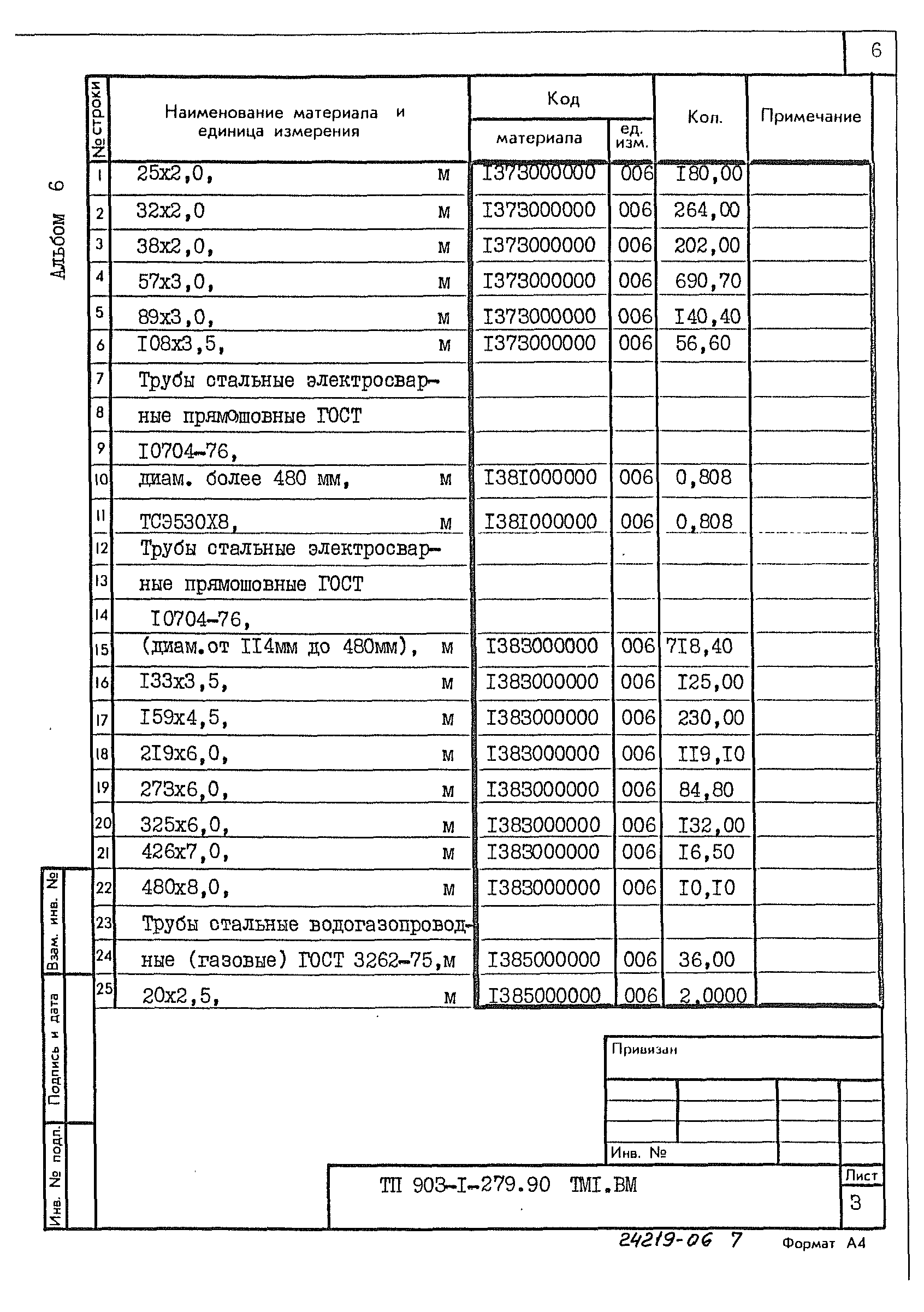 Типовой проект 903-1-279.90