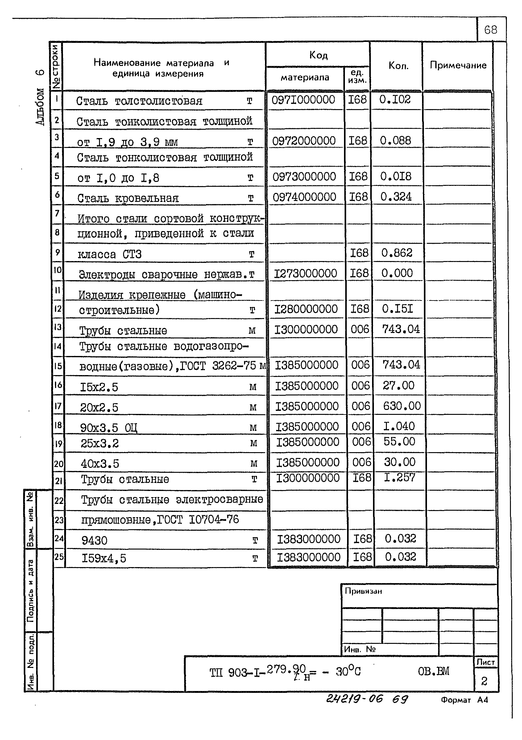 Типовой проект 903-1-279.90