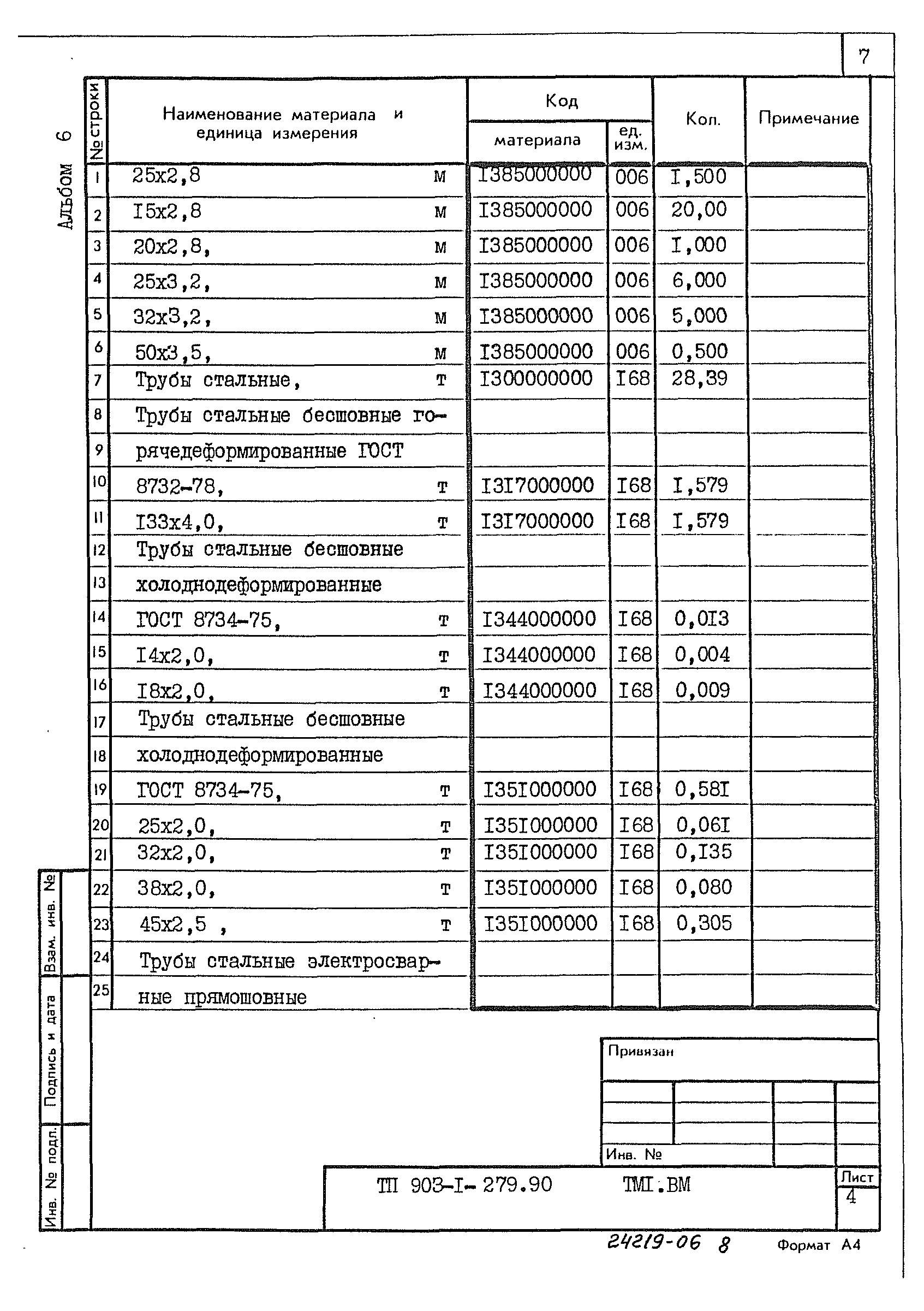 Типовой проект 903-1-279.90