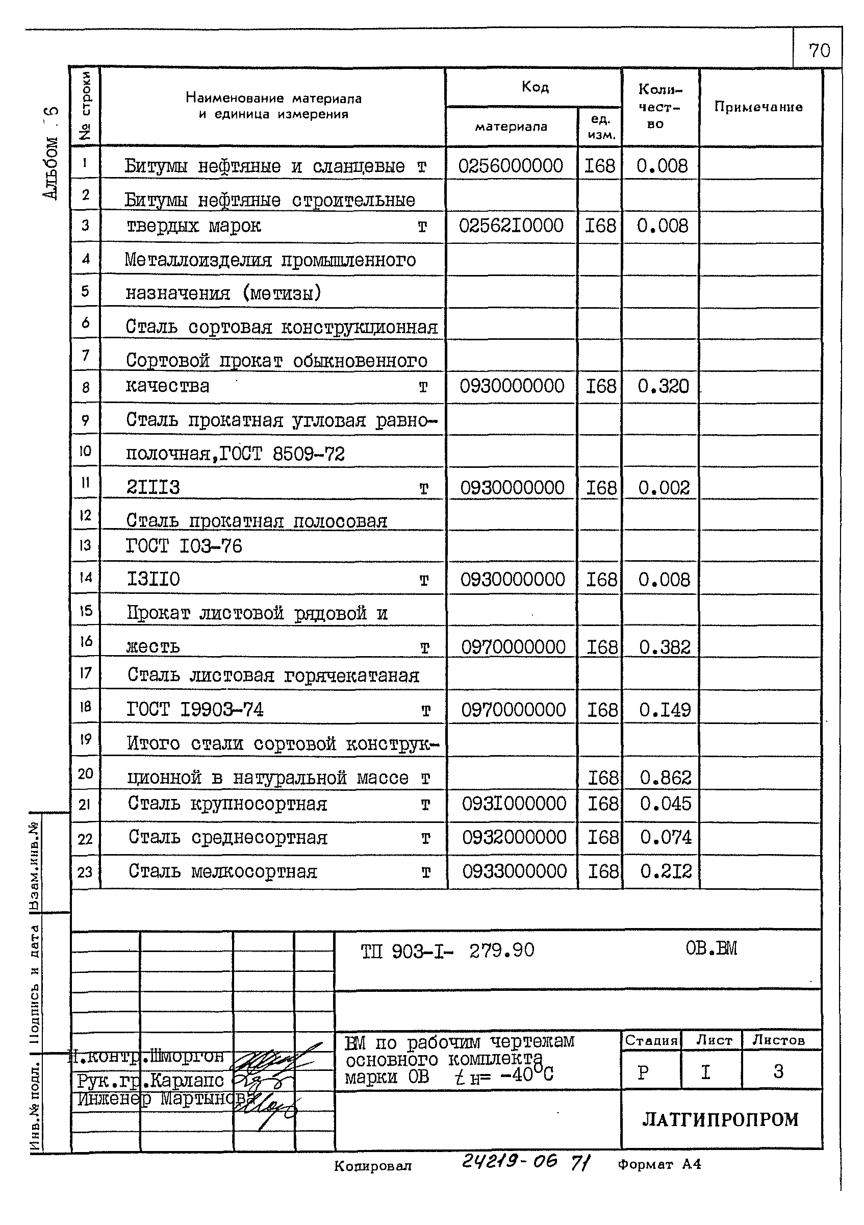 Типовой проект 903-1-279.90