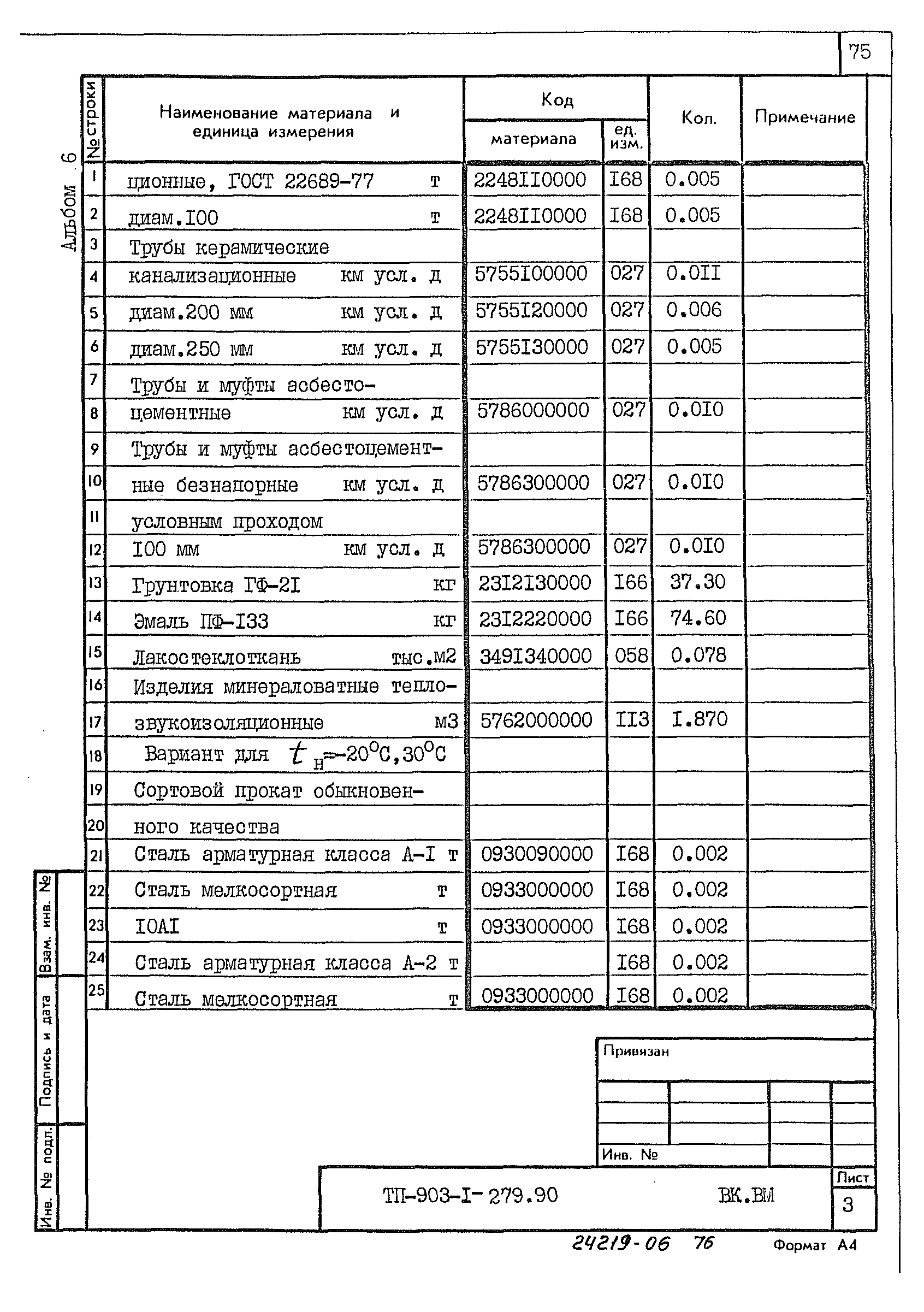 Типовой проект 903-1-279.90