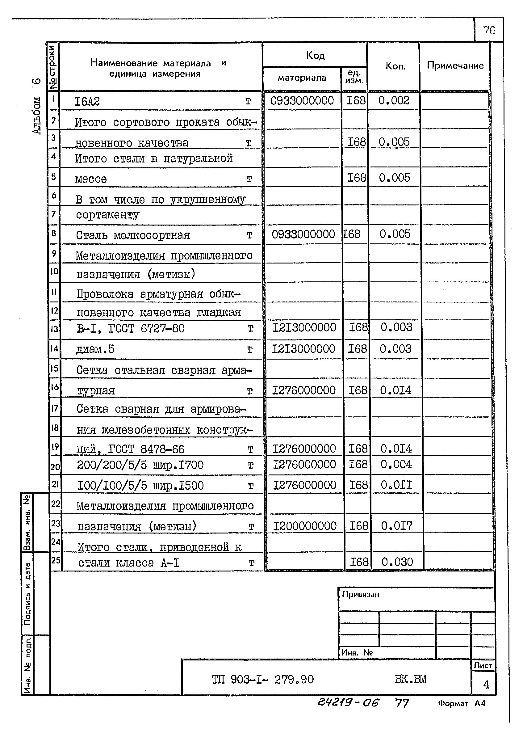 Типовой проект 903-1-279.90