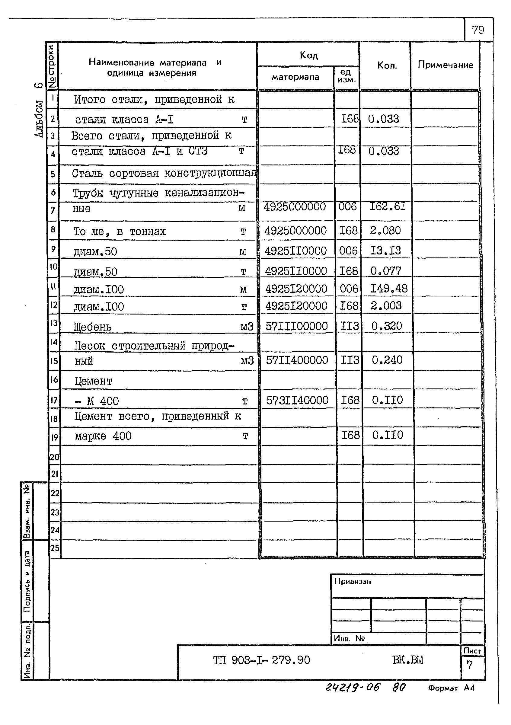 Типовой проект 903-1-279.90