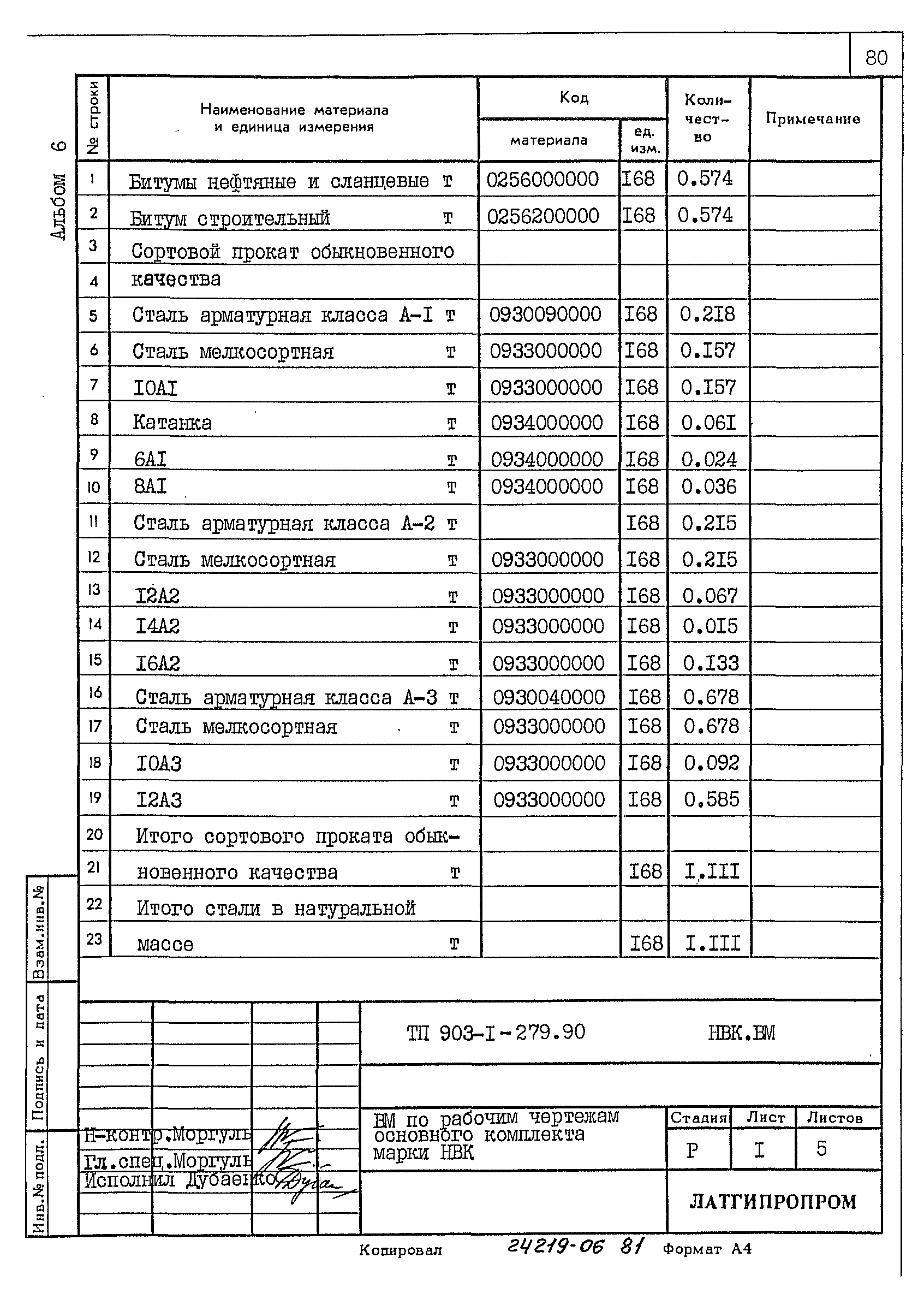 Типовой проект 903-1-279.90