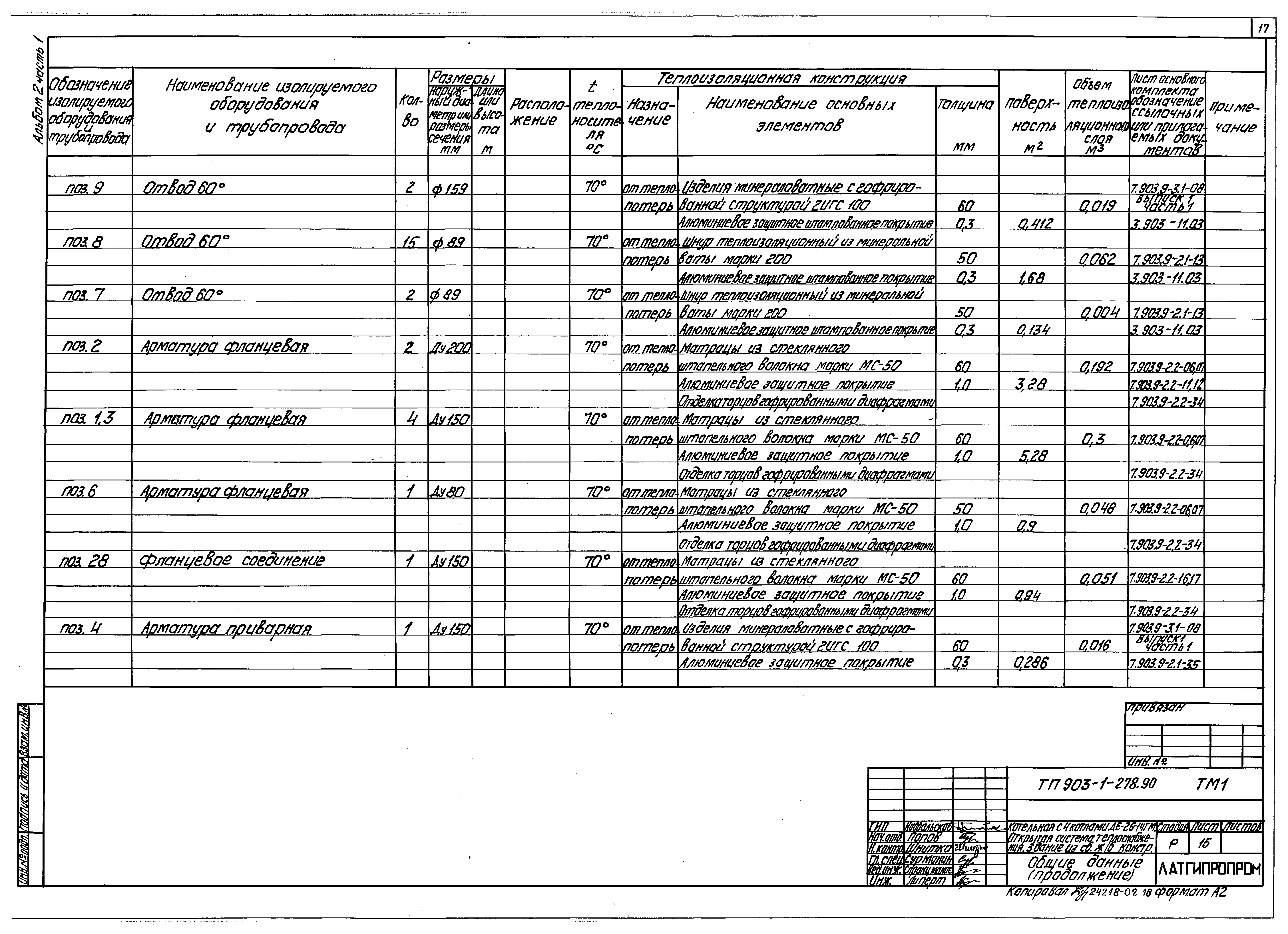 Типовой проект 903-1-279.90