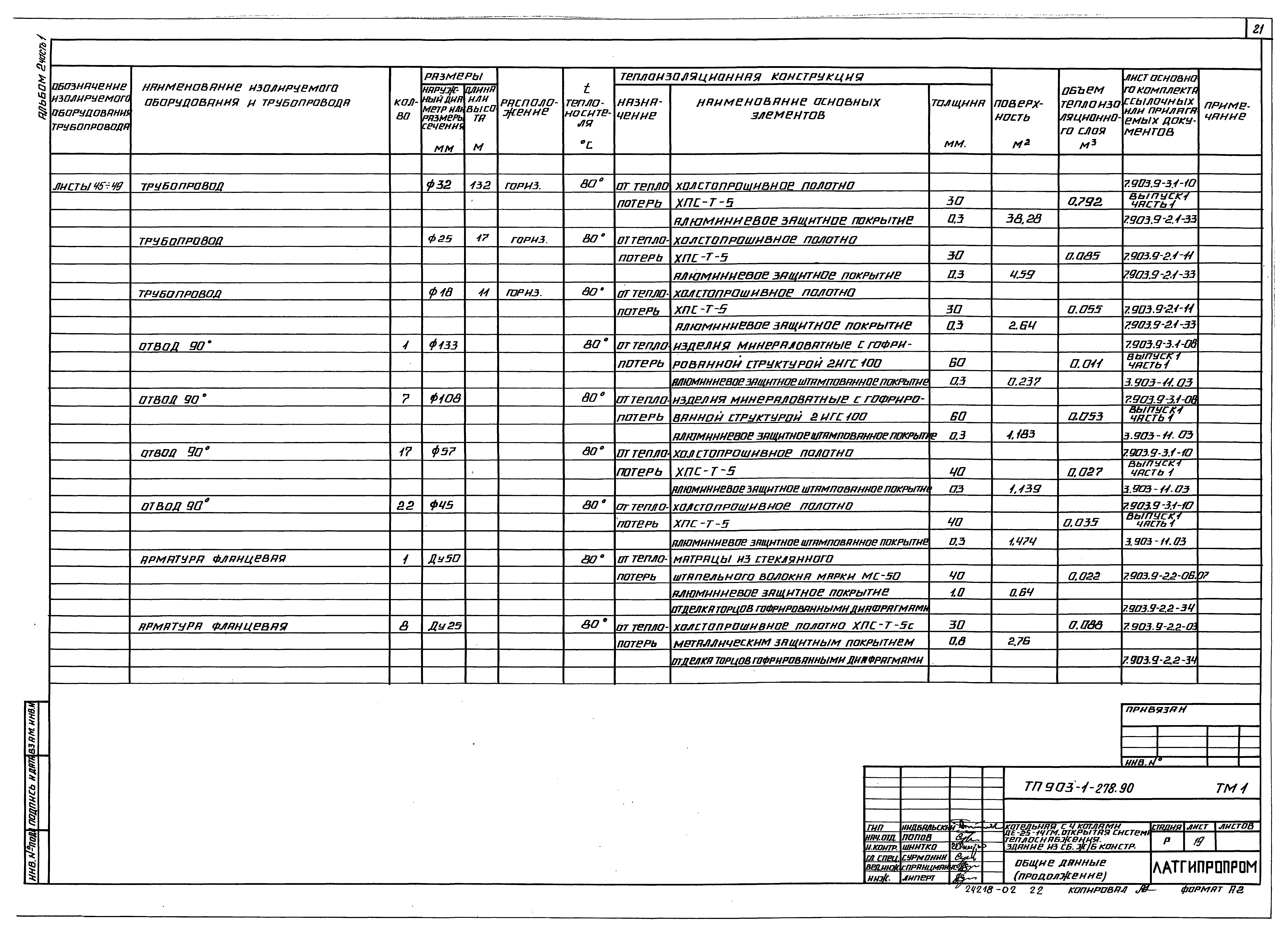 Типовой проект 903-1-279.90