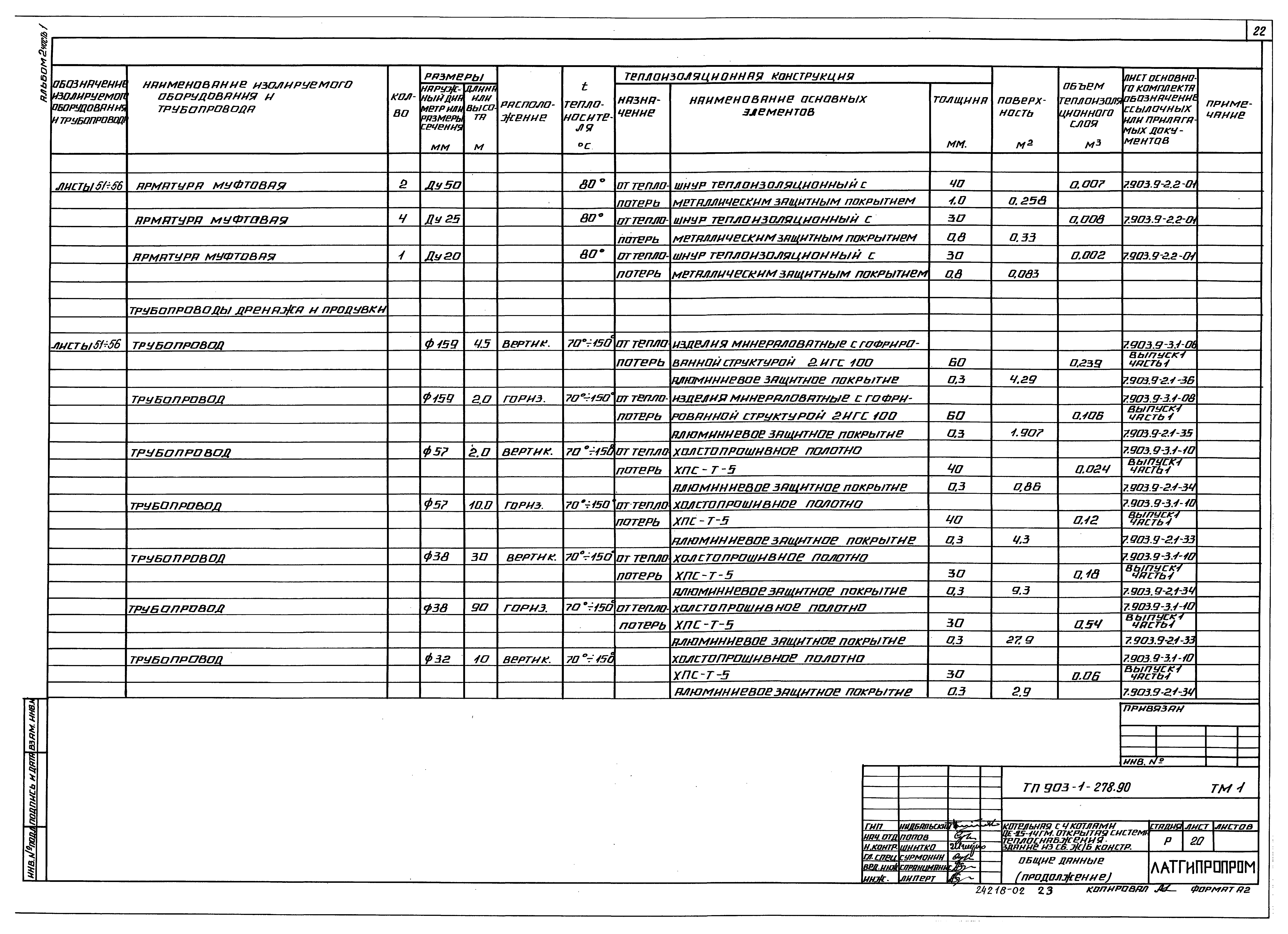Типовой проект 903-1-279.90