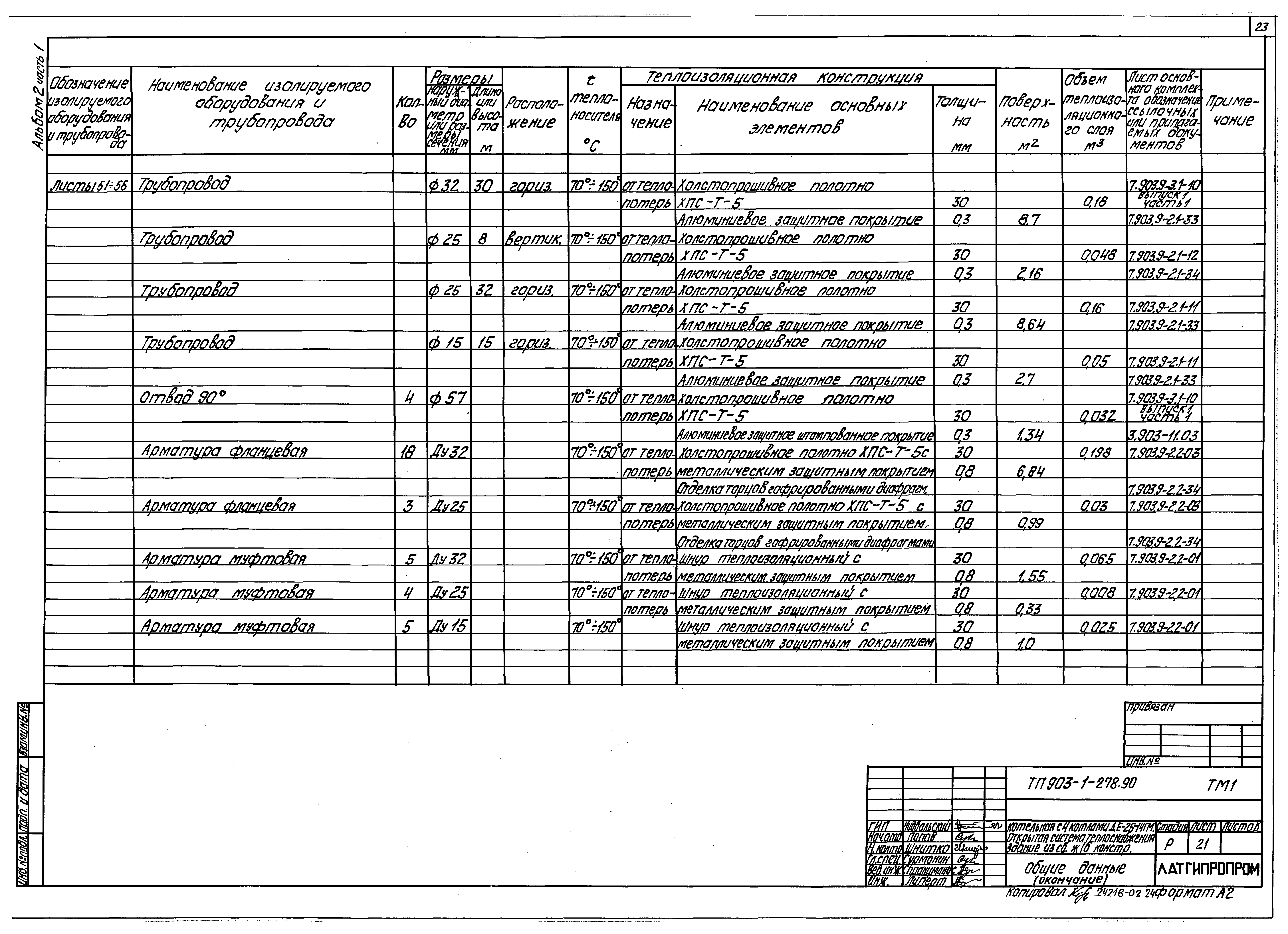 Типовой проект 903-1-279.90