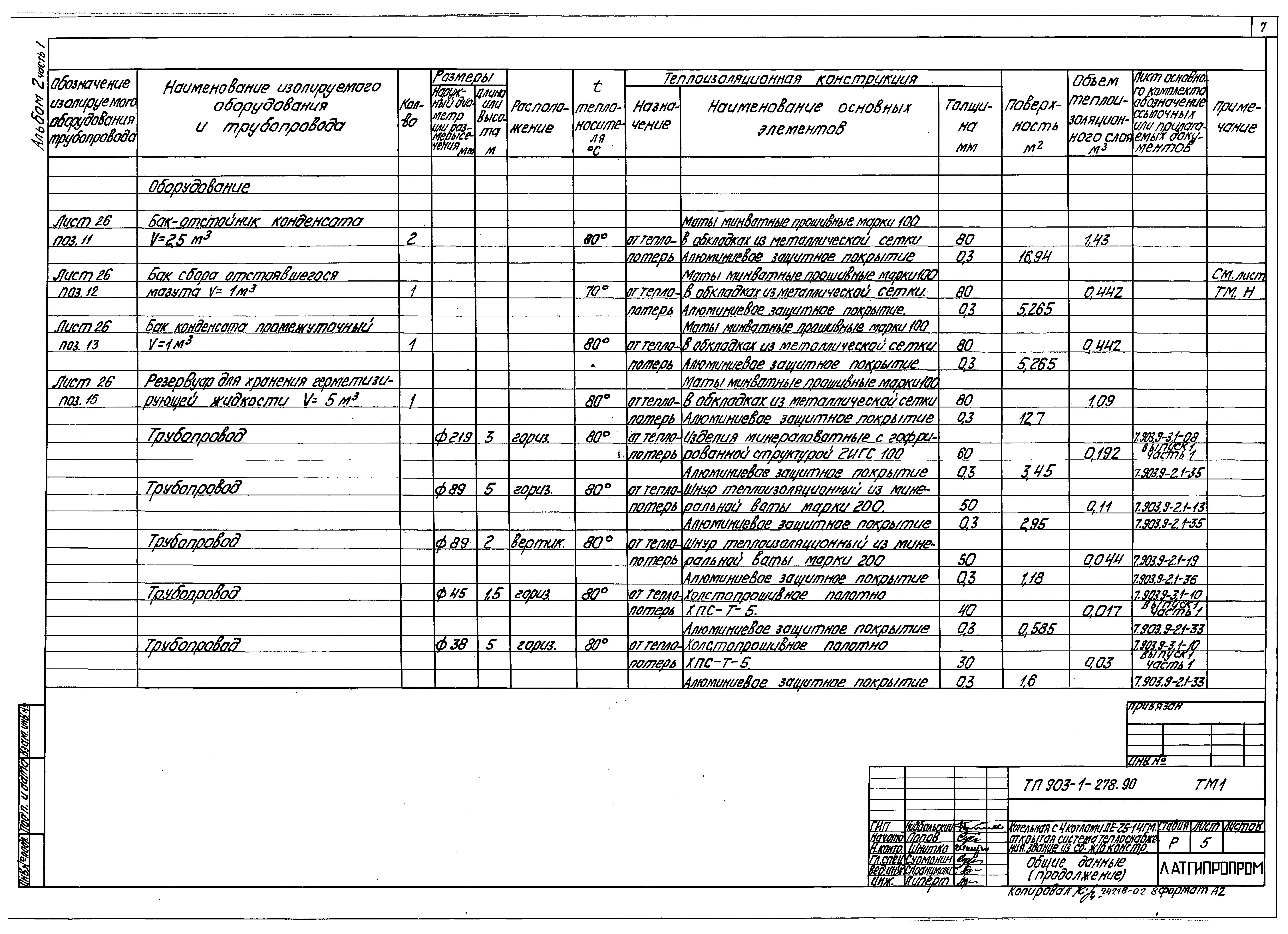 Типовой проект 903-1-279.90