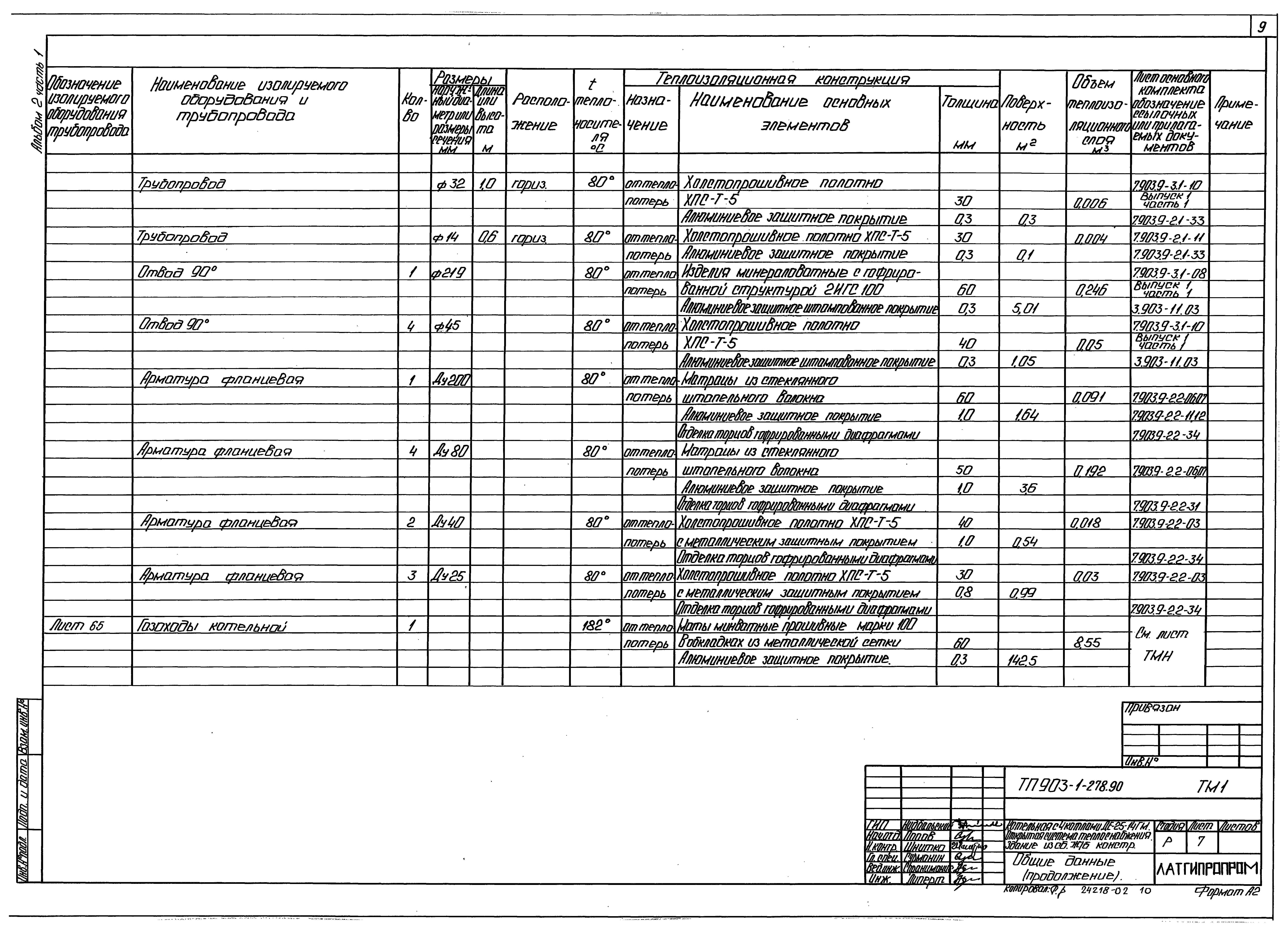 Типовой проект 903-1-279.90