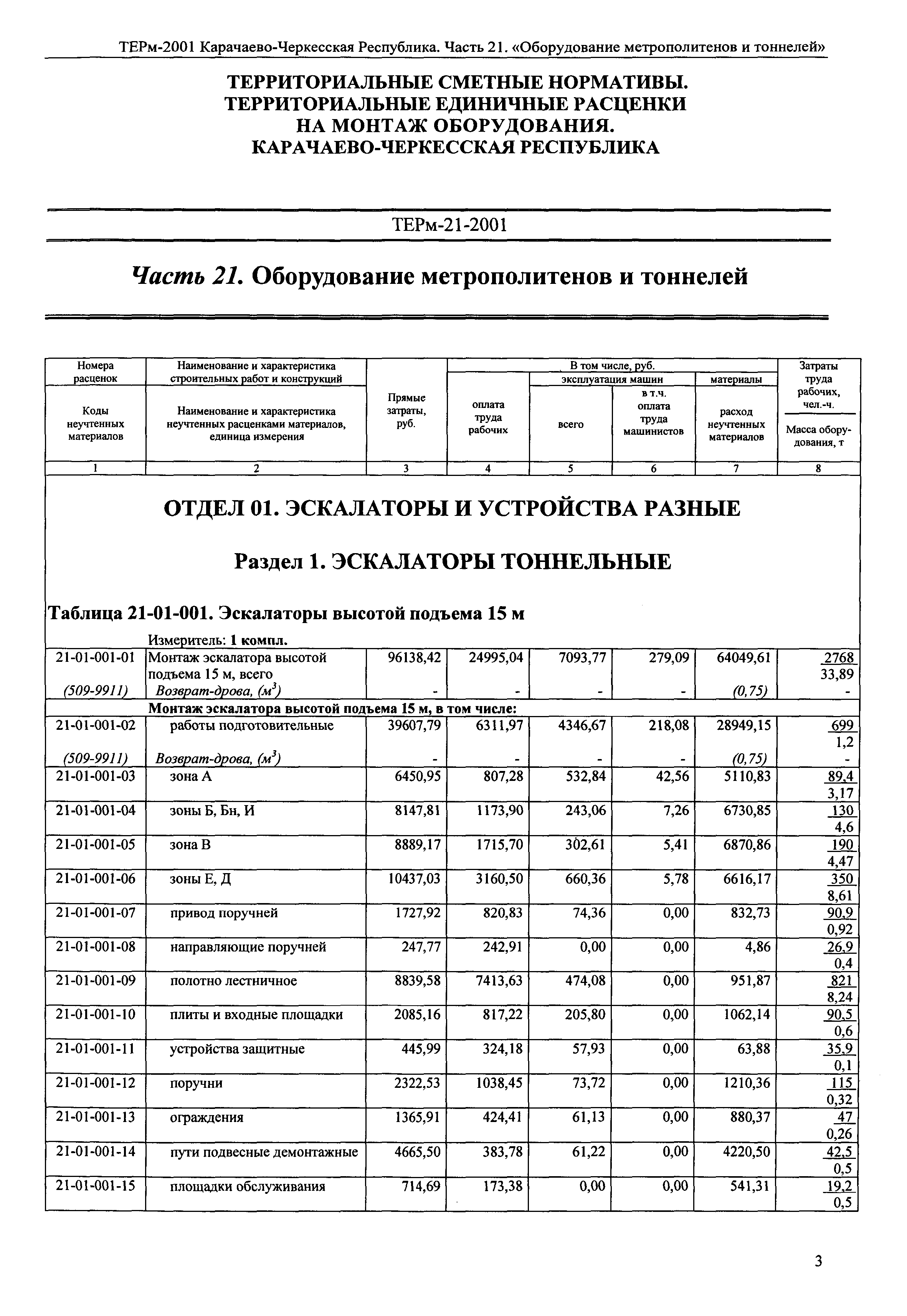 ТЕРм Карачаево-Черкесская Республика 21-2001