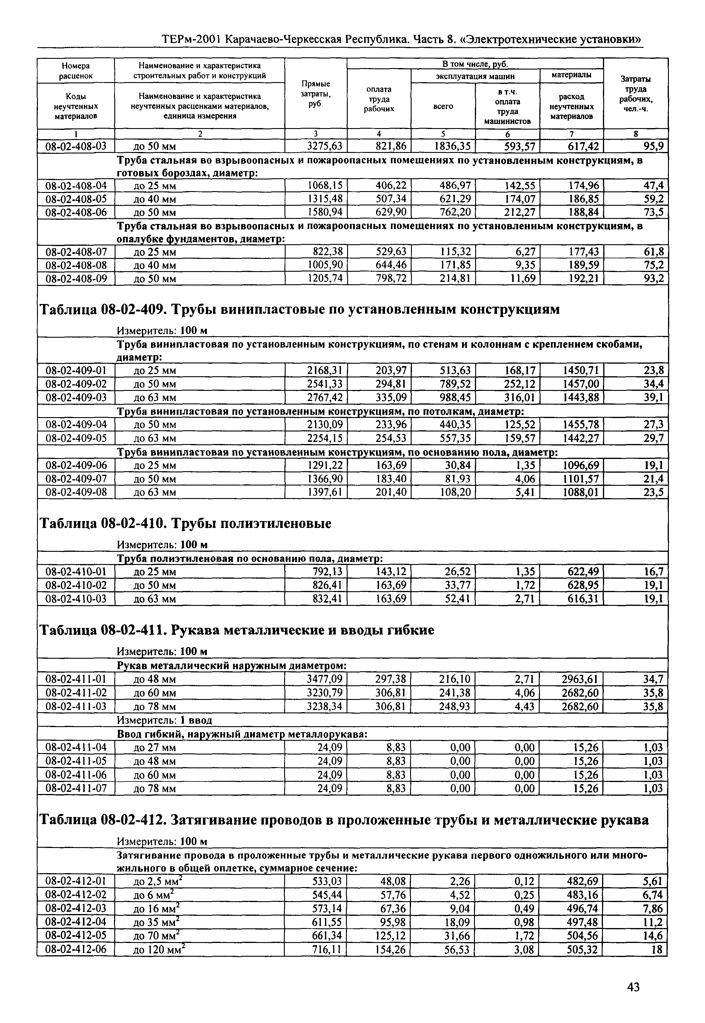 ТЕРм Карачаево-Черкесская Республика 08-2001