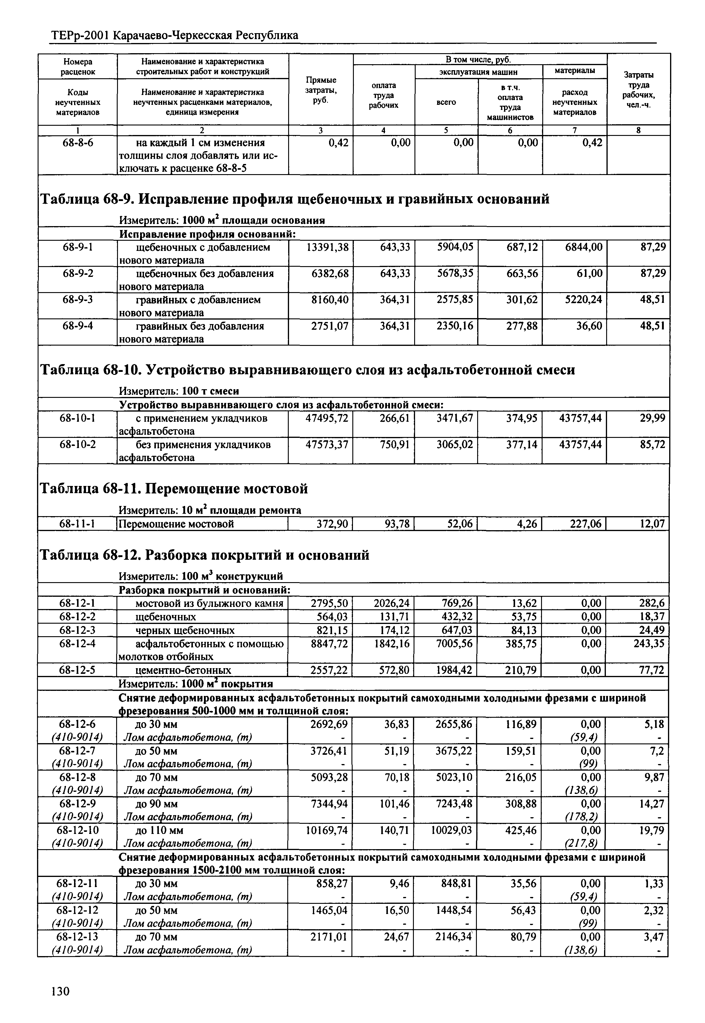 ТЕРр Карачаево-Черкесская Республика 2001-68