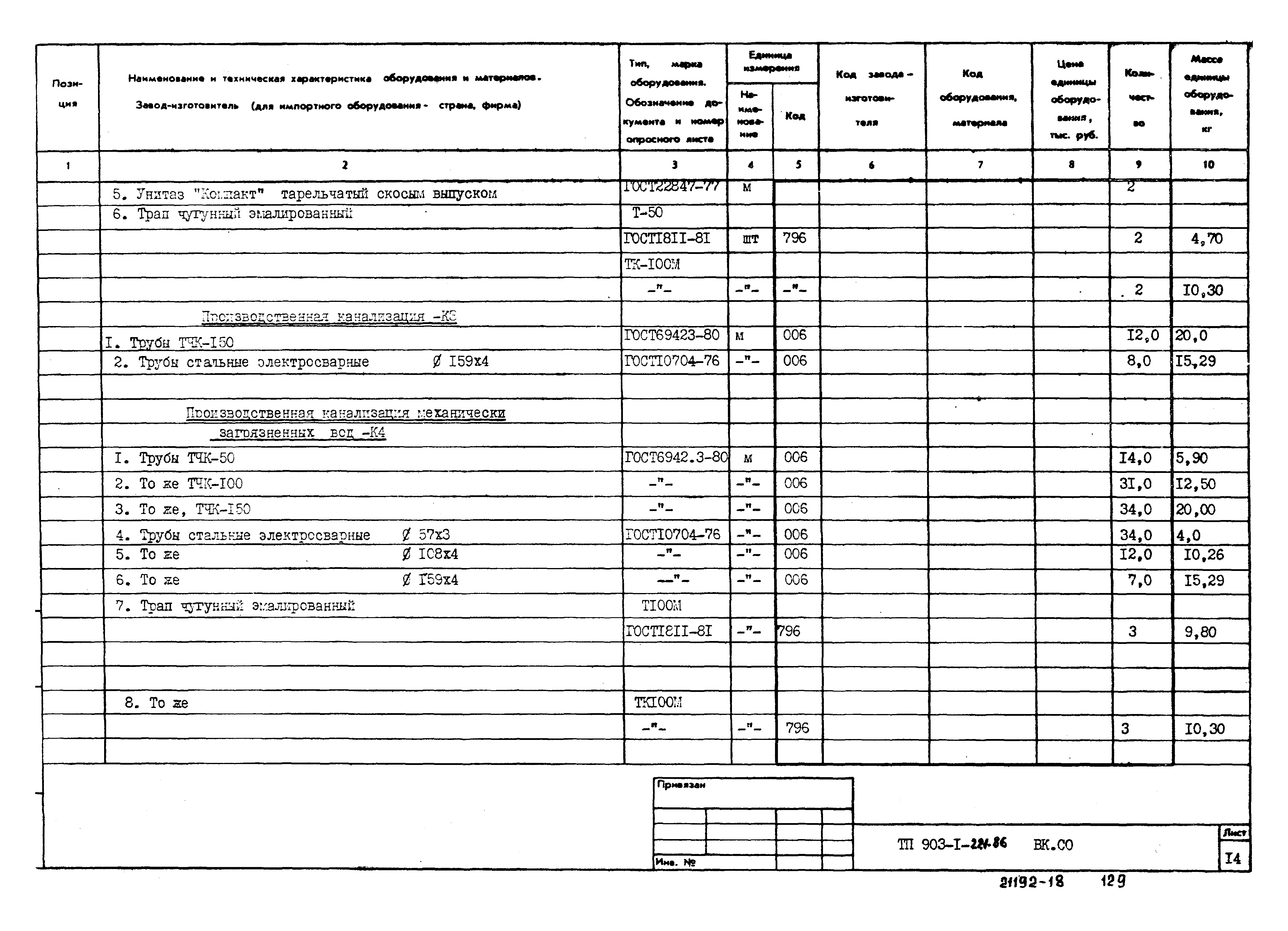 Типовой проект 903-1-221.86