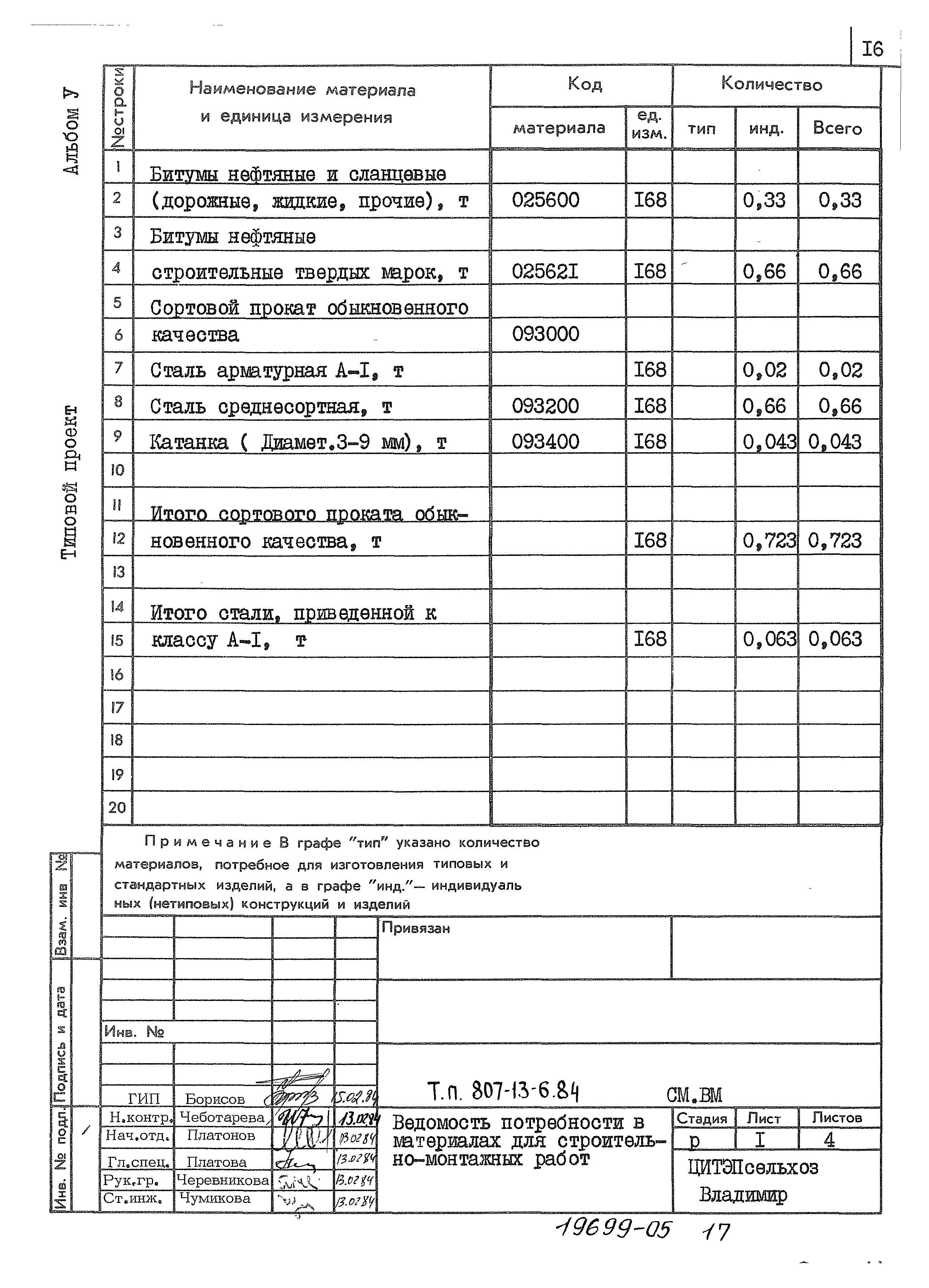 Типовой проект 807-13-6.84