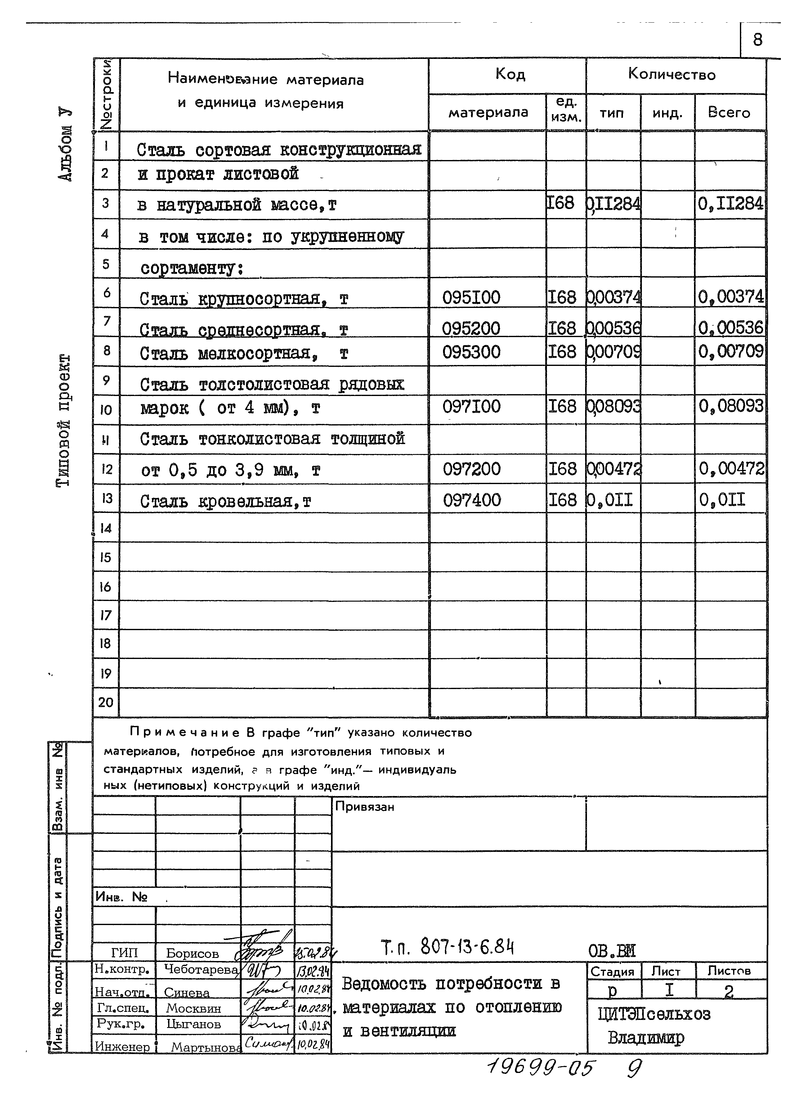 Типовой проект 807-13-6.84