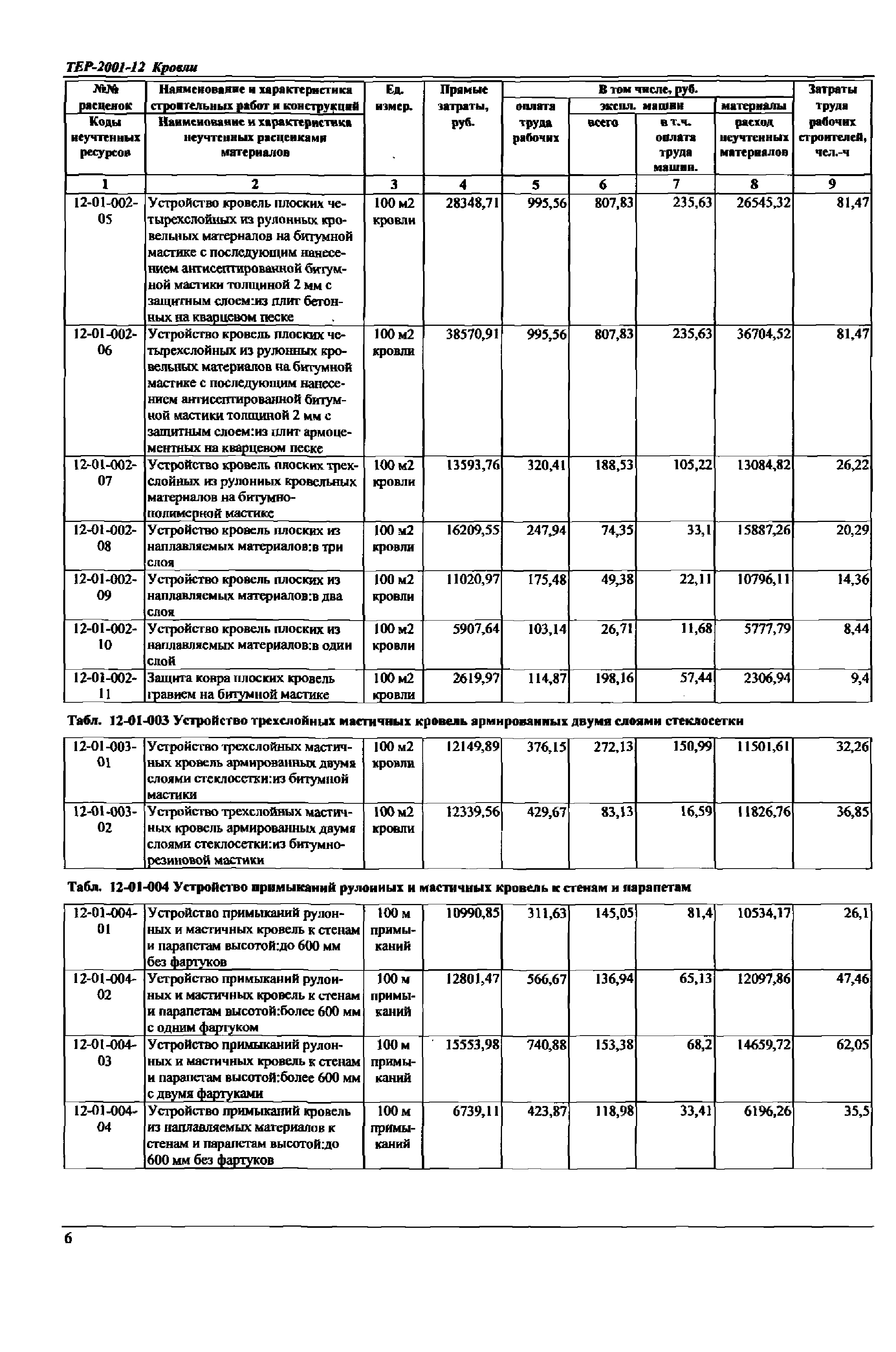 ТЕР Самарской области 2001-12