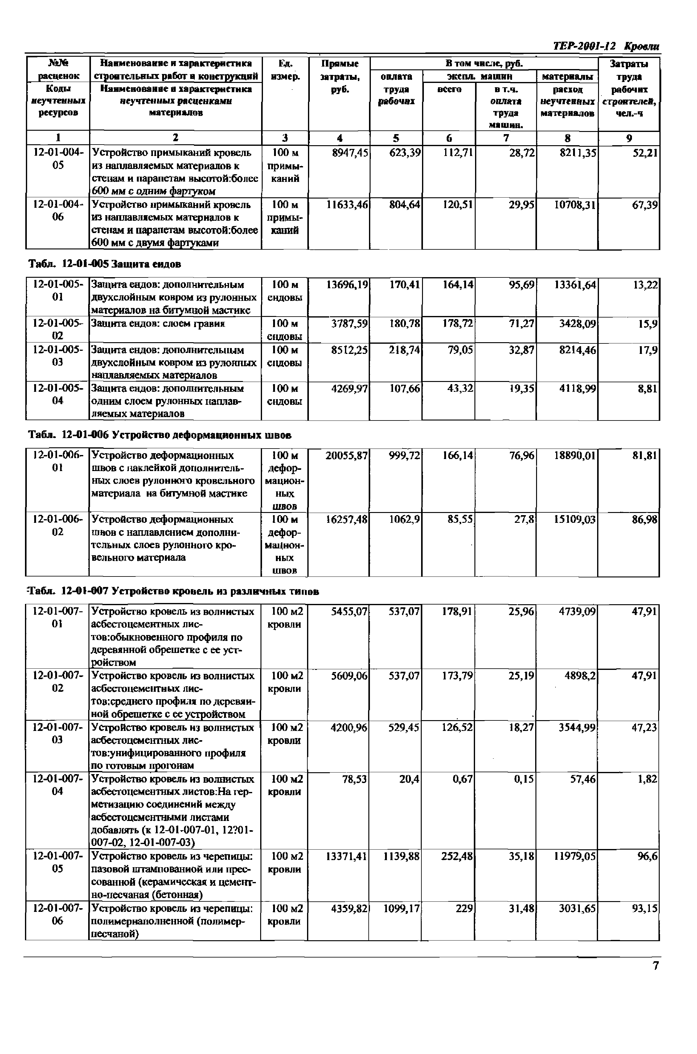 ТЕР Самарской области 2001-12