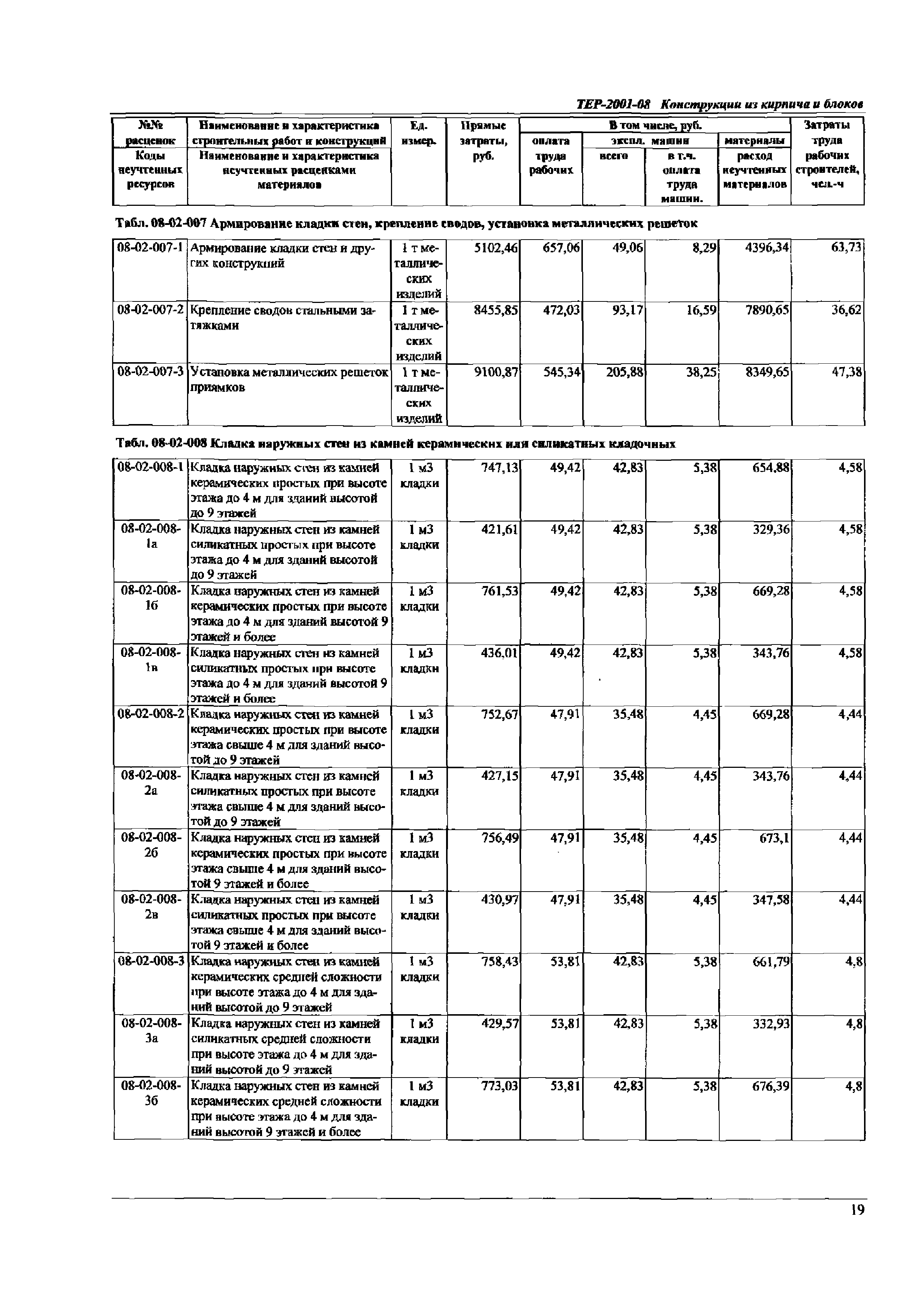 ТЕР Самарской области 2001-08