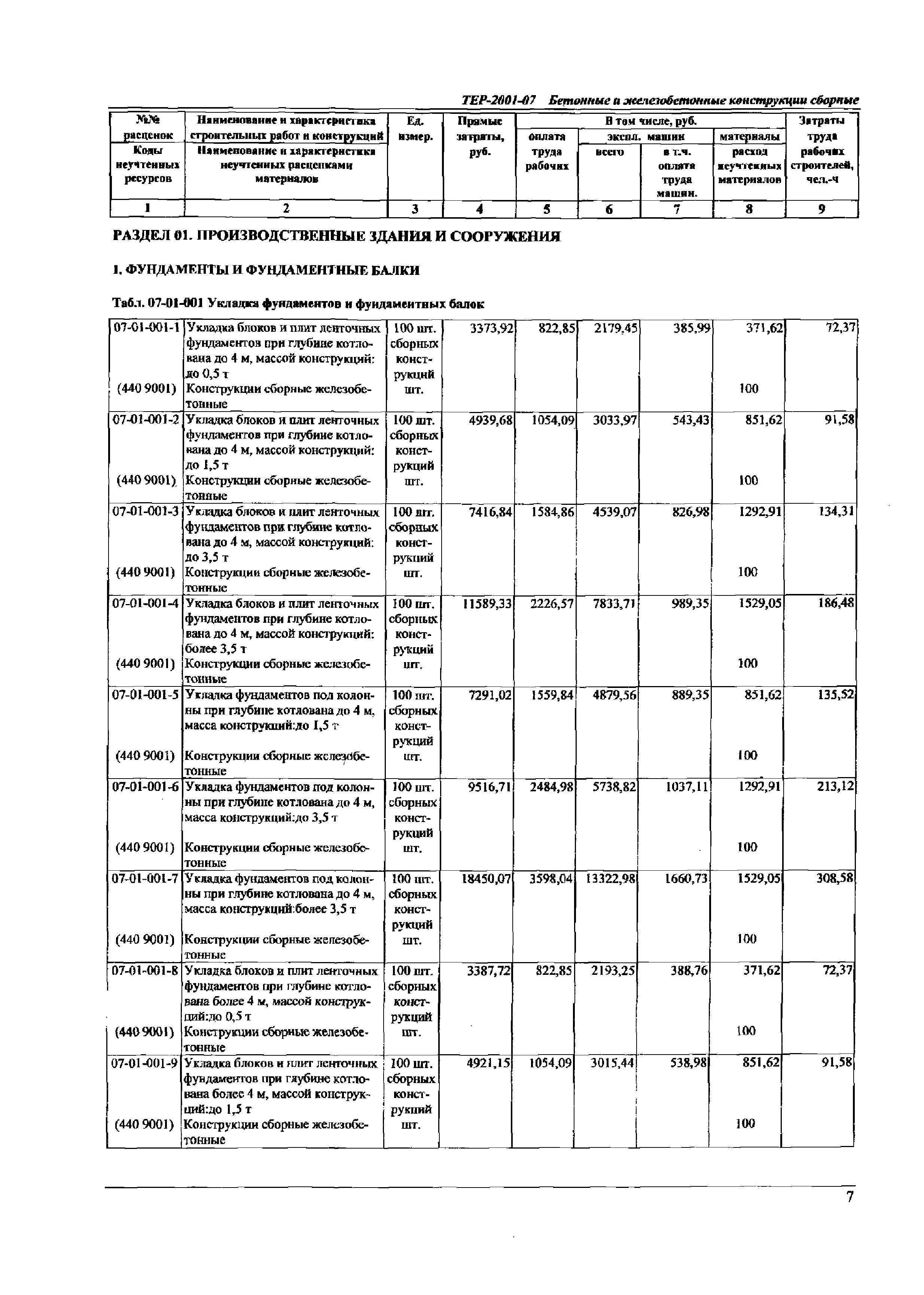 ТЕР Самарской области 2001-07