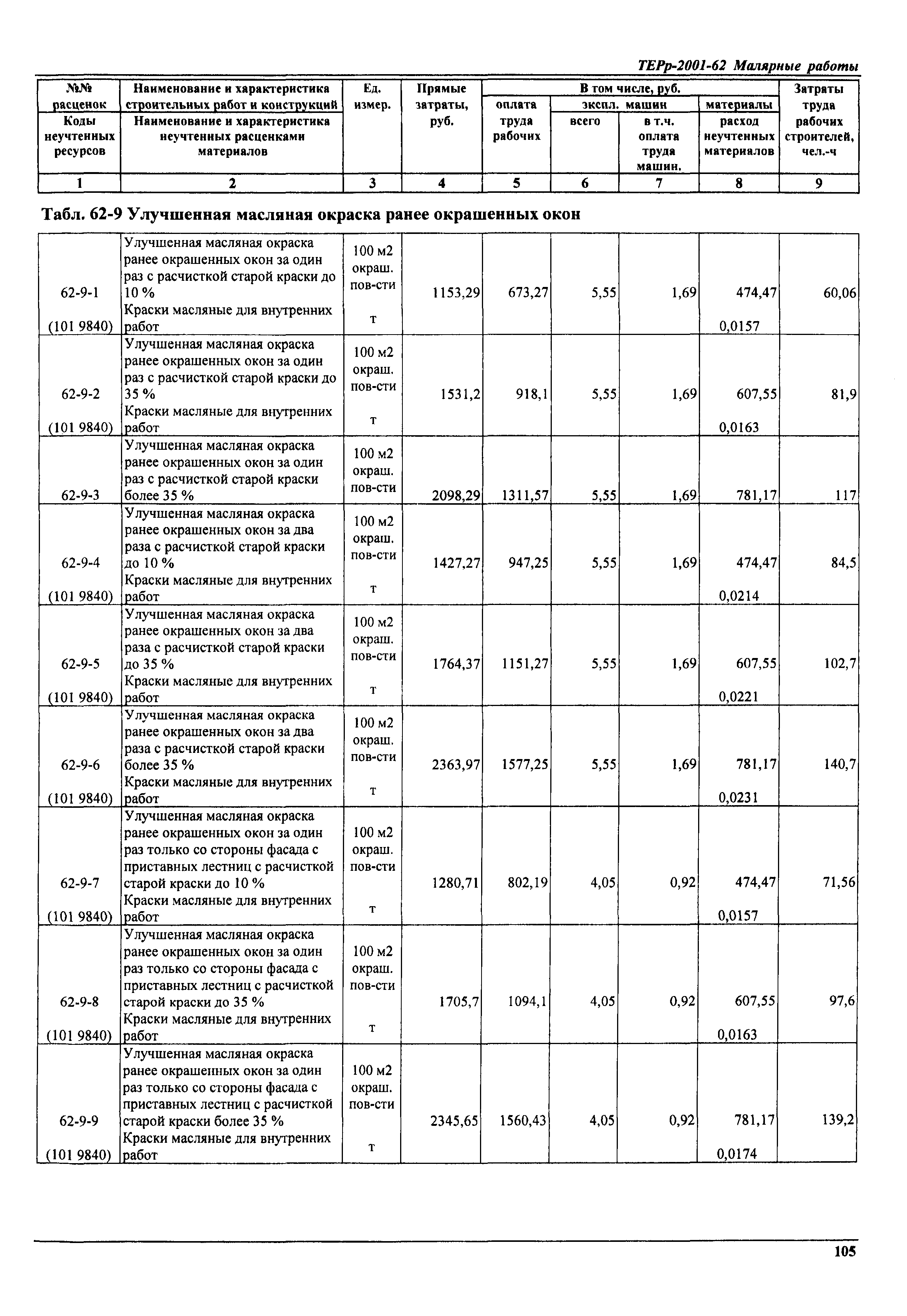 ТЕРр Самарской области 2001-62