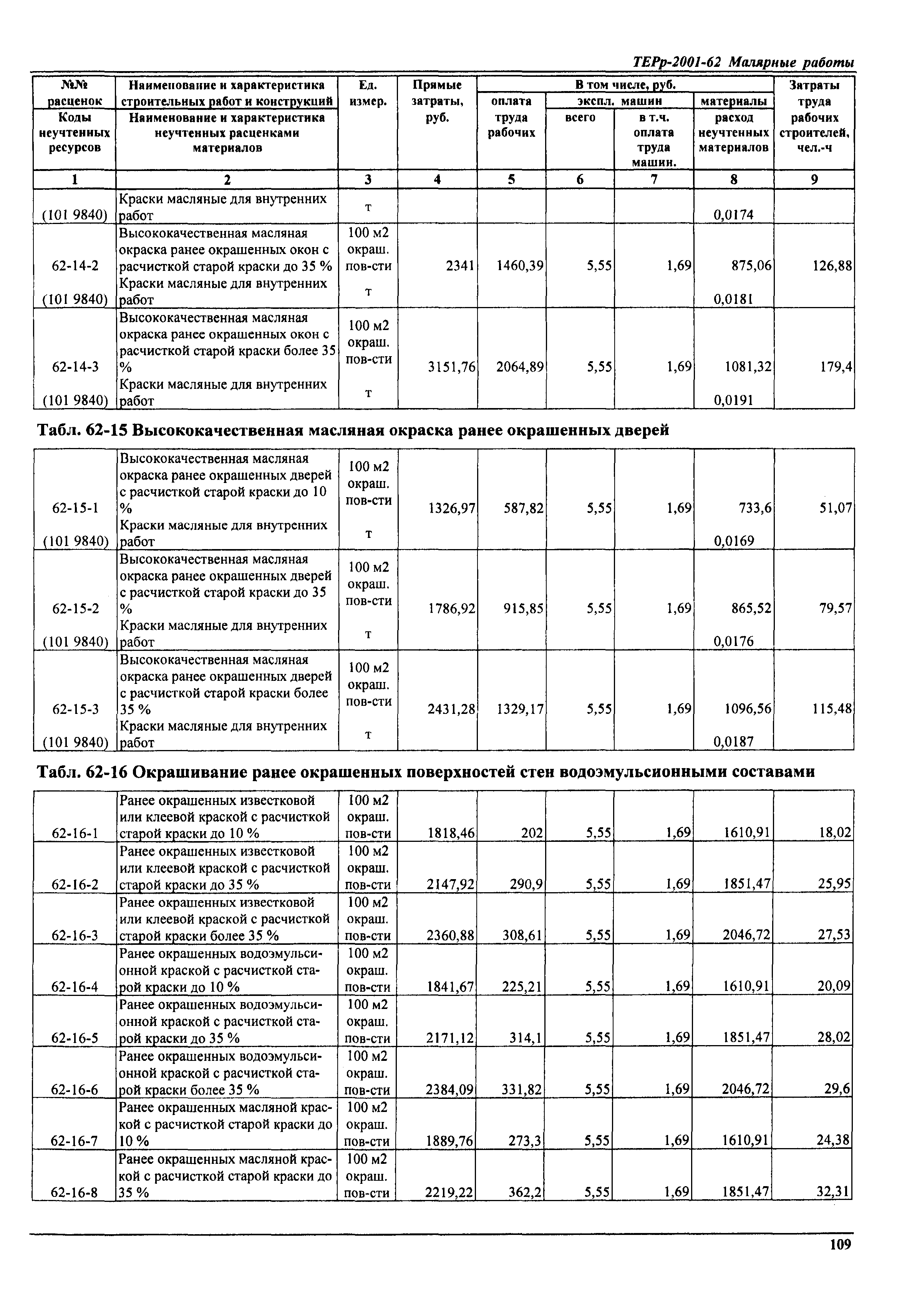ТЕРр Самарской области 2001-62
