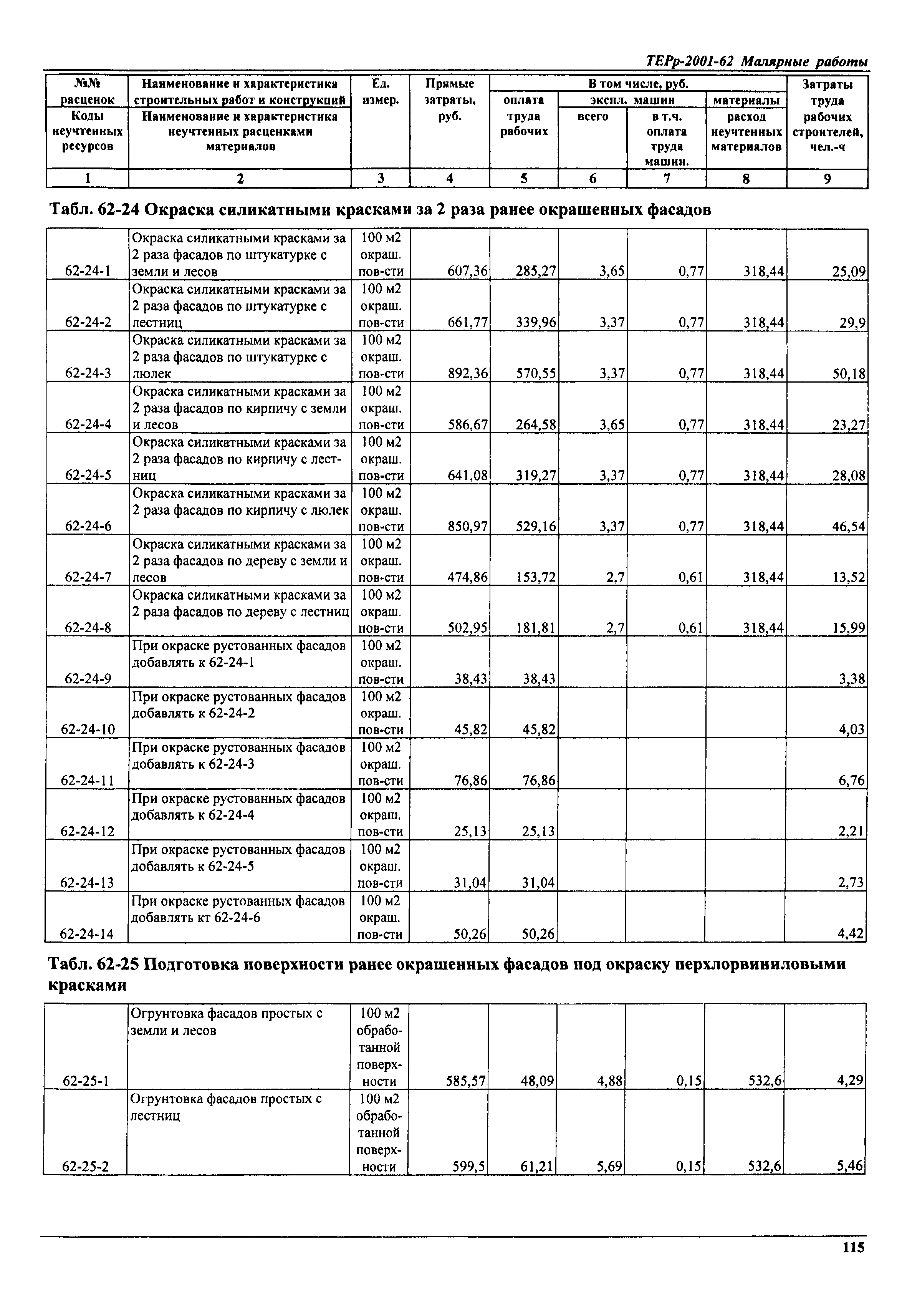 ТЕРр Самарской области 2001-62