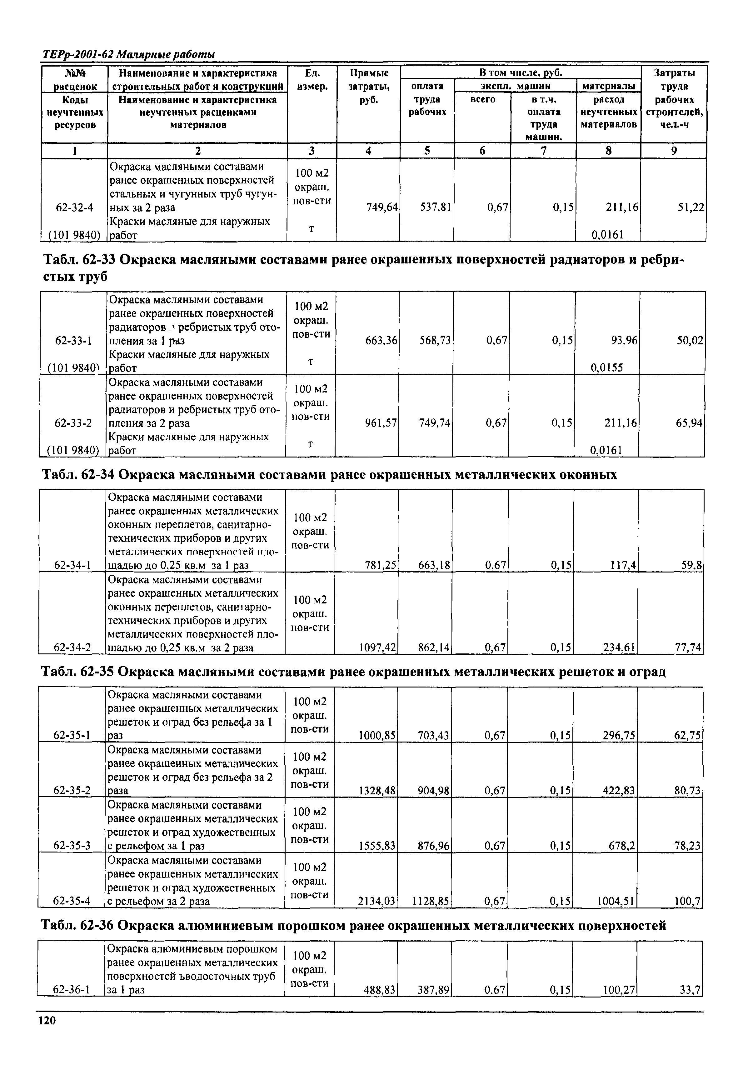 ТЕРр Самарской области 2001-62