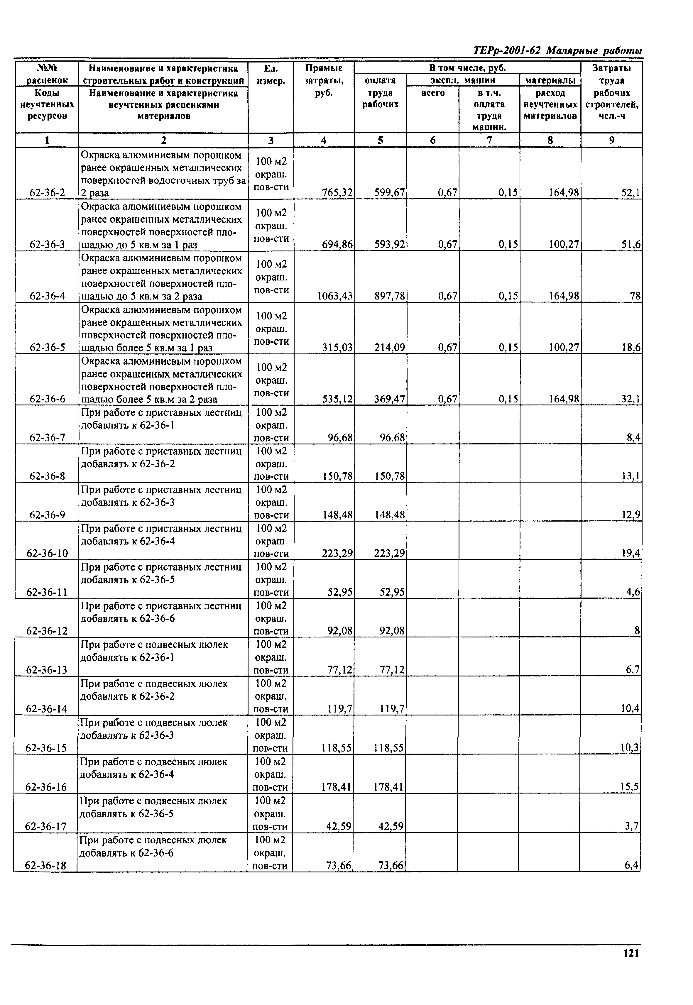 ТЕРр Самарской области 2001-62