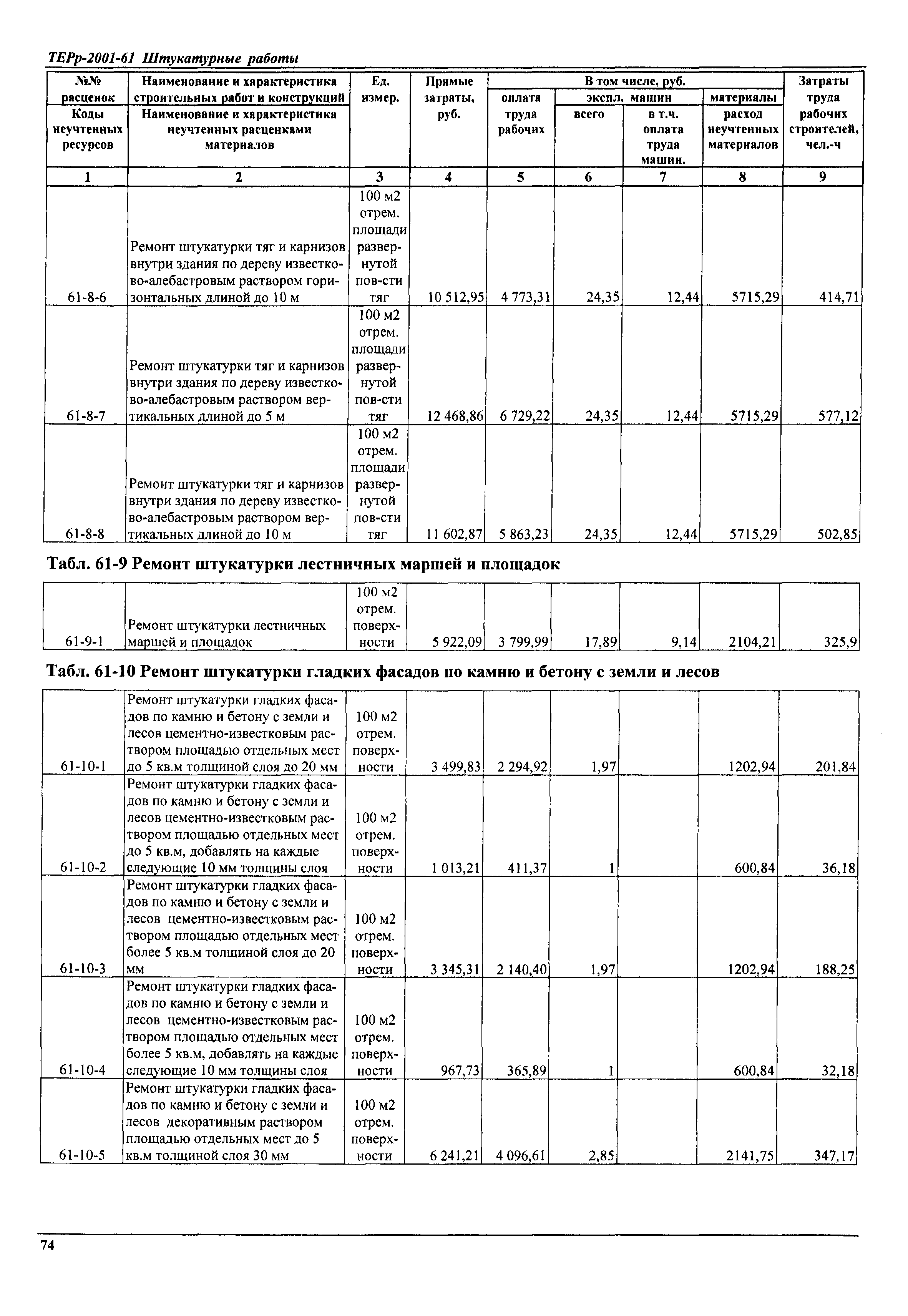 ТЕРр Самарской области 2001-61
