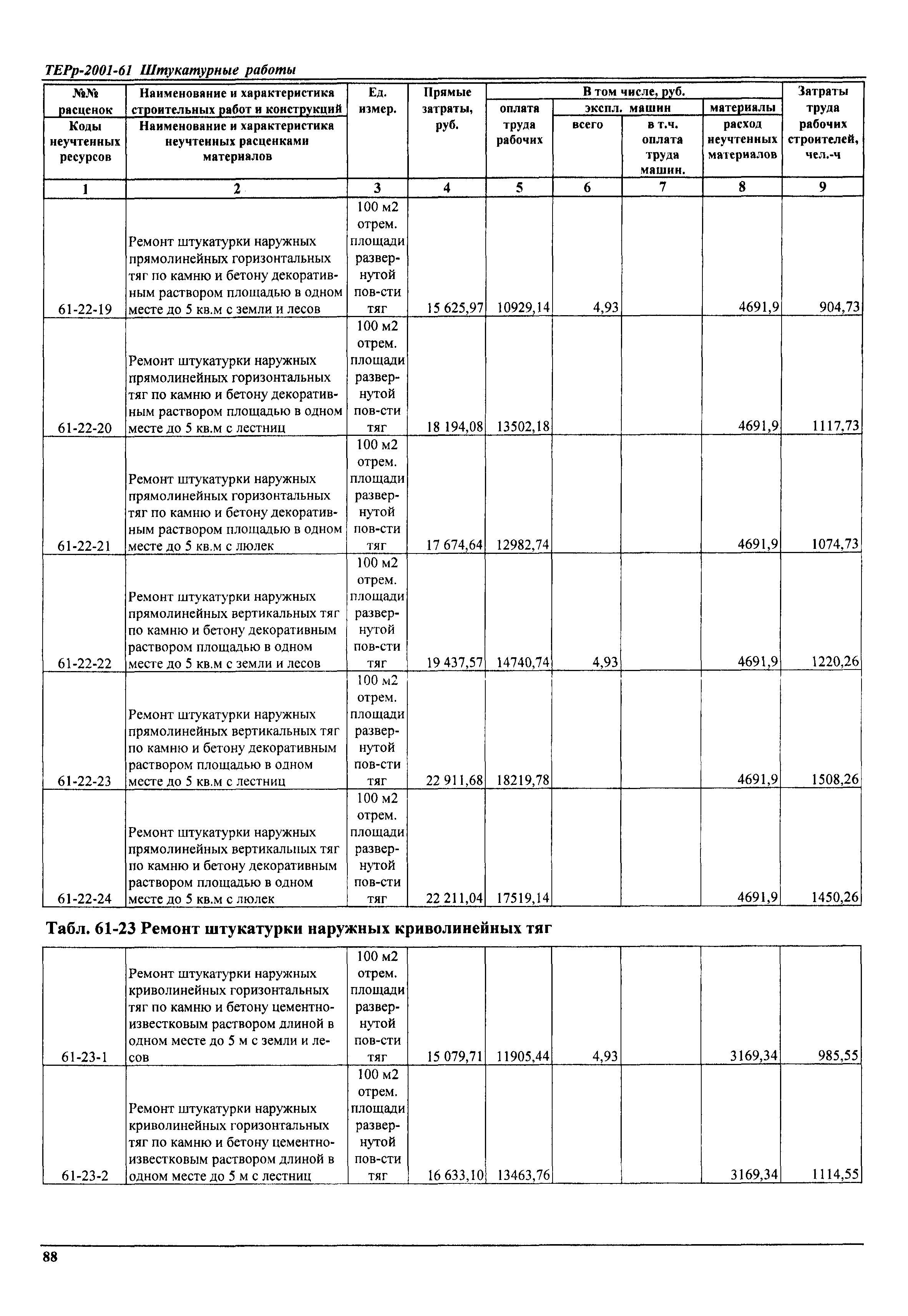ТЕРр Самарской области 2001-61