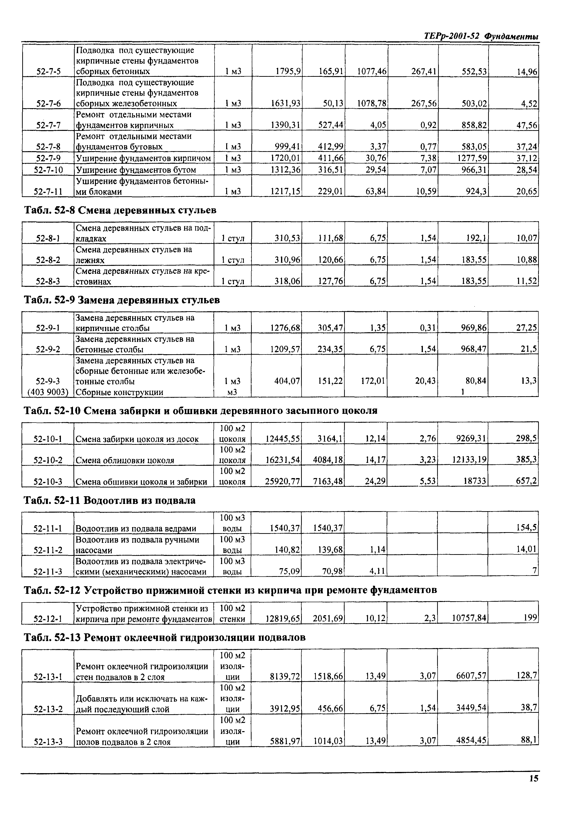 ТЕРр Самарской области 2001-52