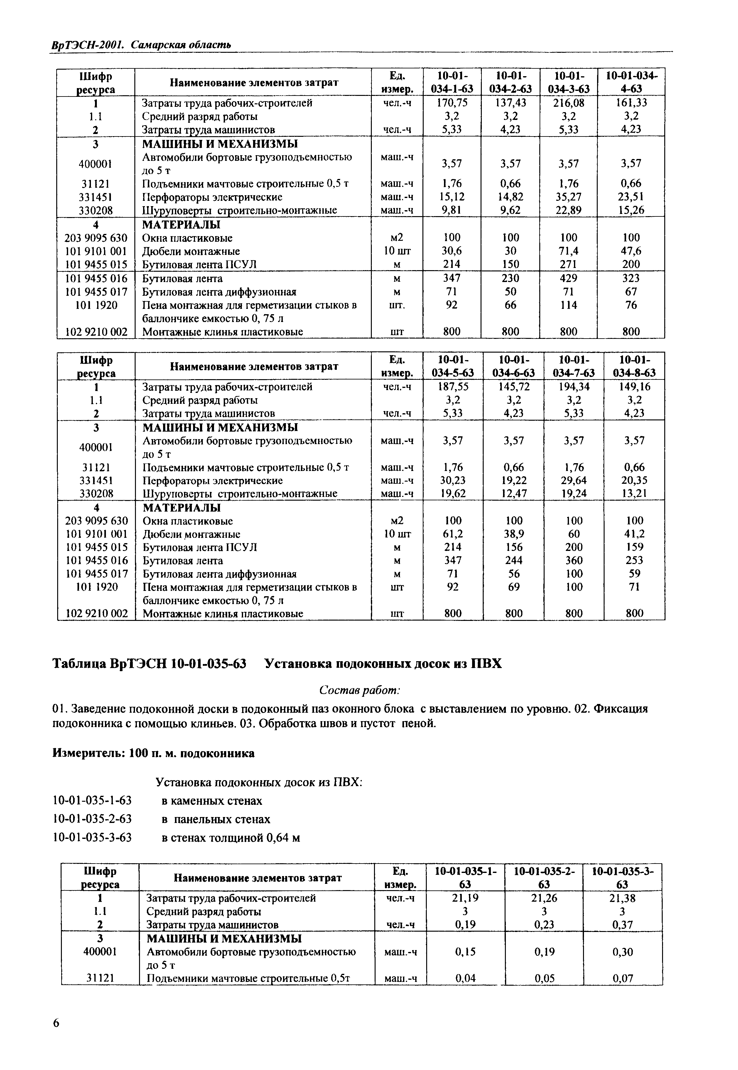 ВрТЭСН 2001-10