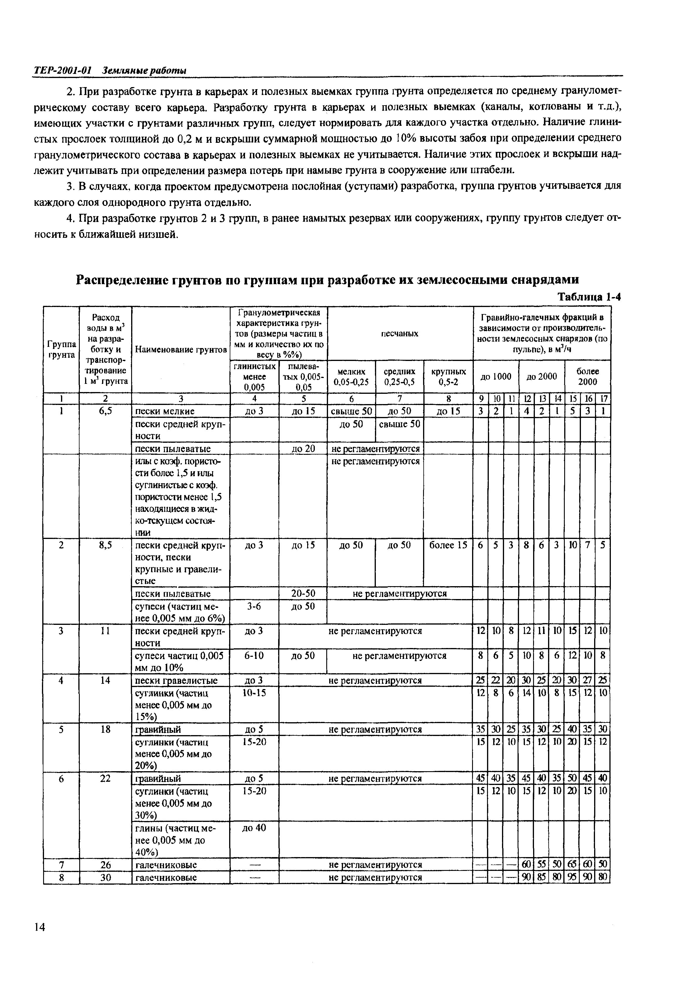 ТЕР Самарской области 2001-01