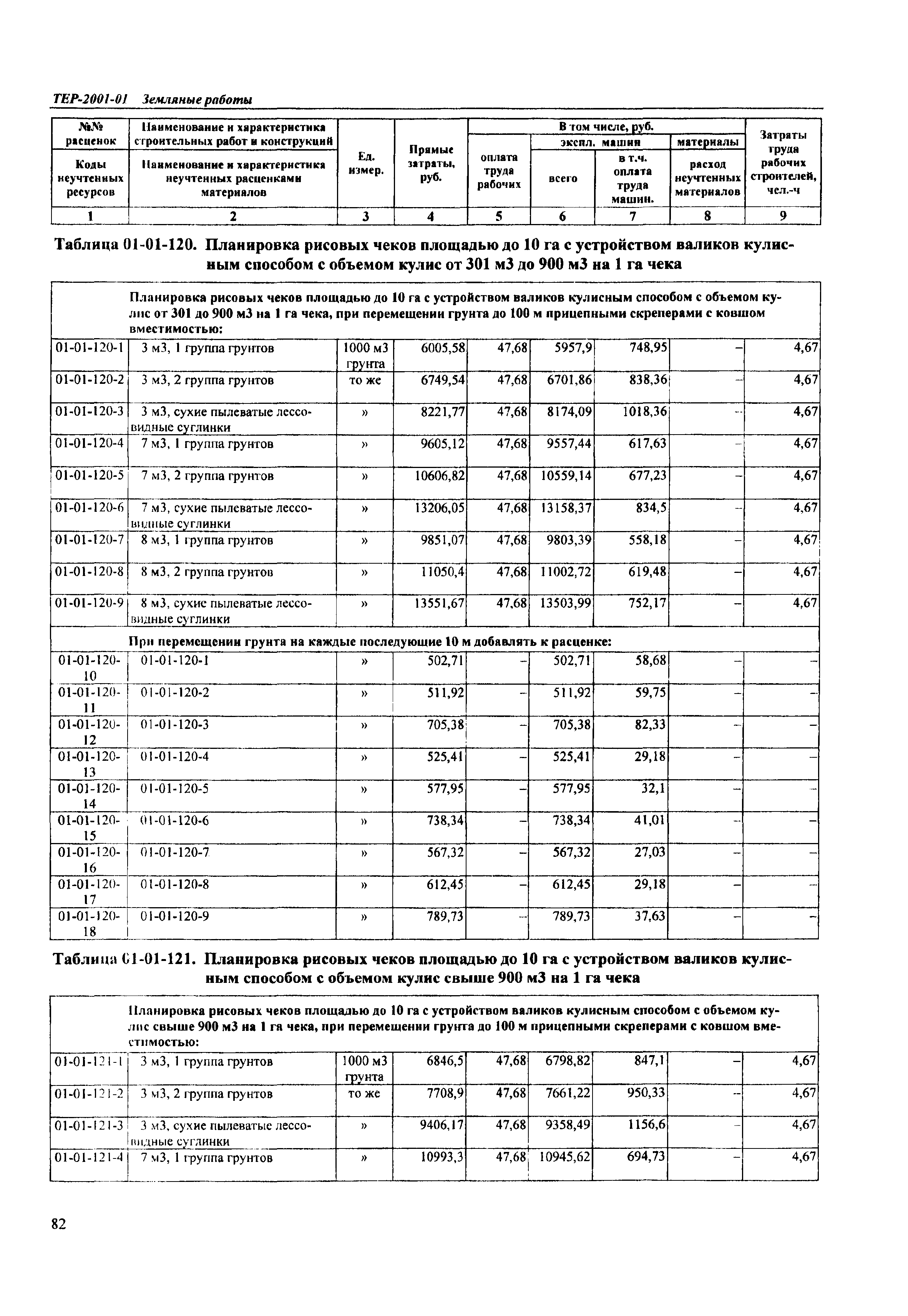 ТЕР Самарской области 2001-01