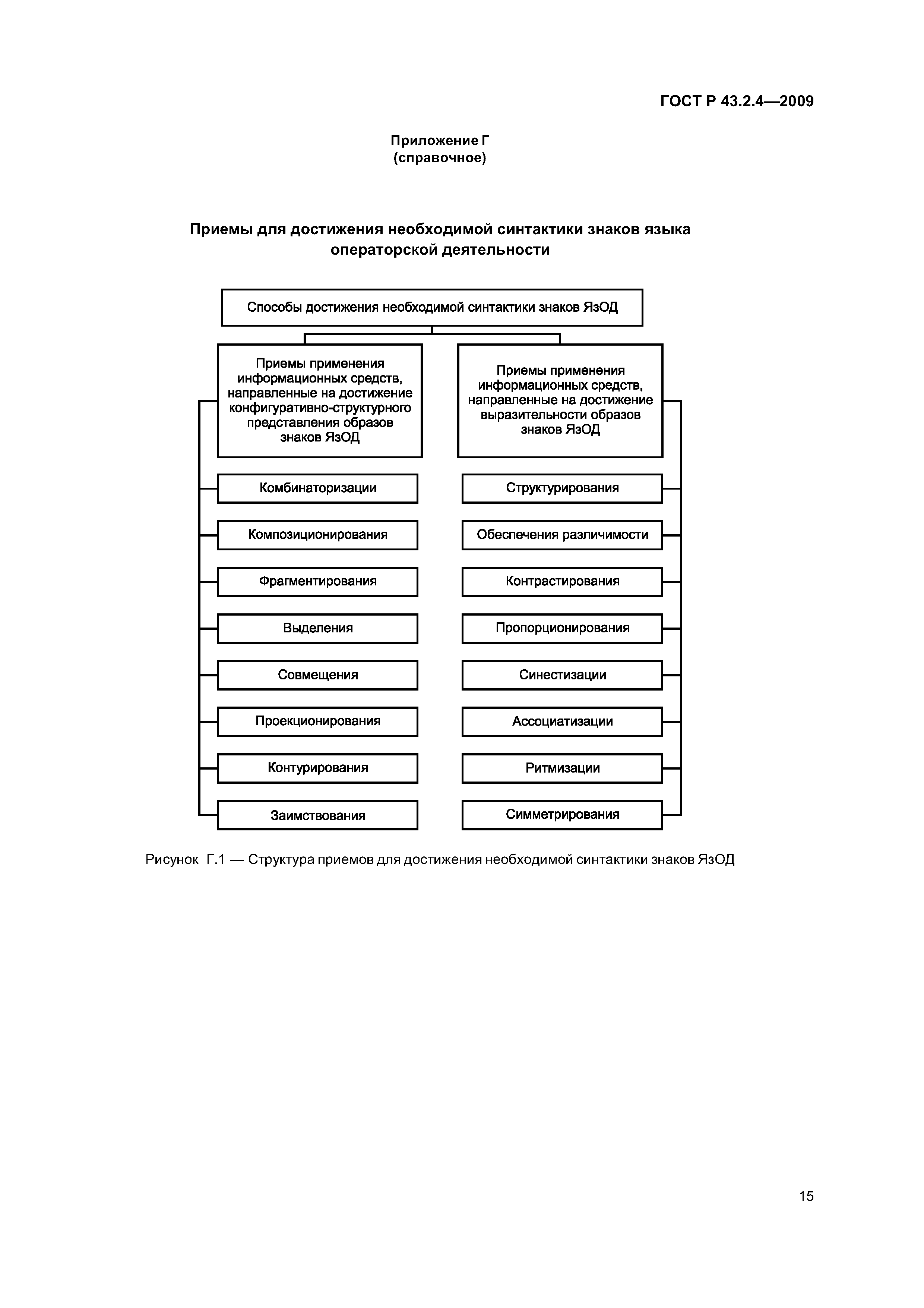ГОСТ Р 43.2.4-2009