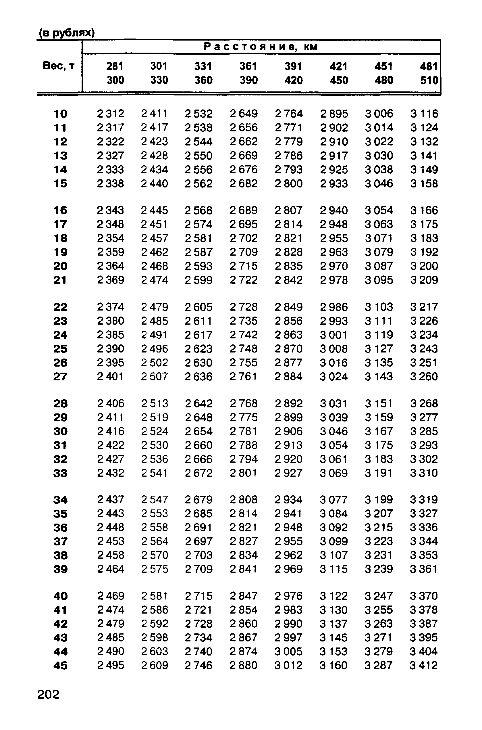 Прейскурант 10-01