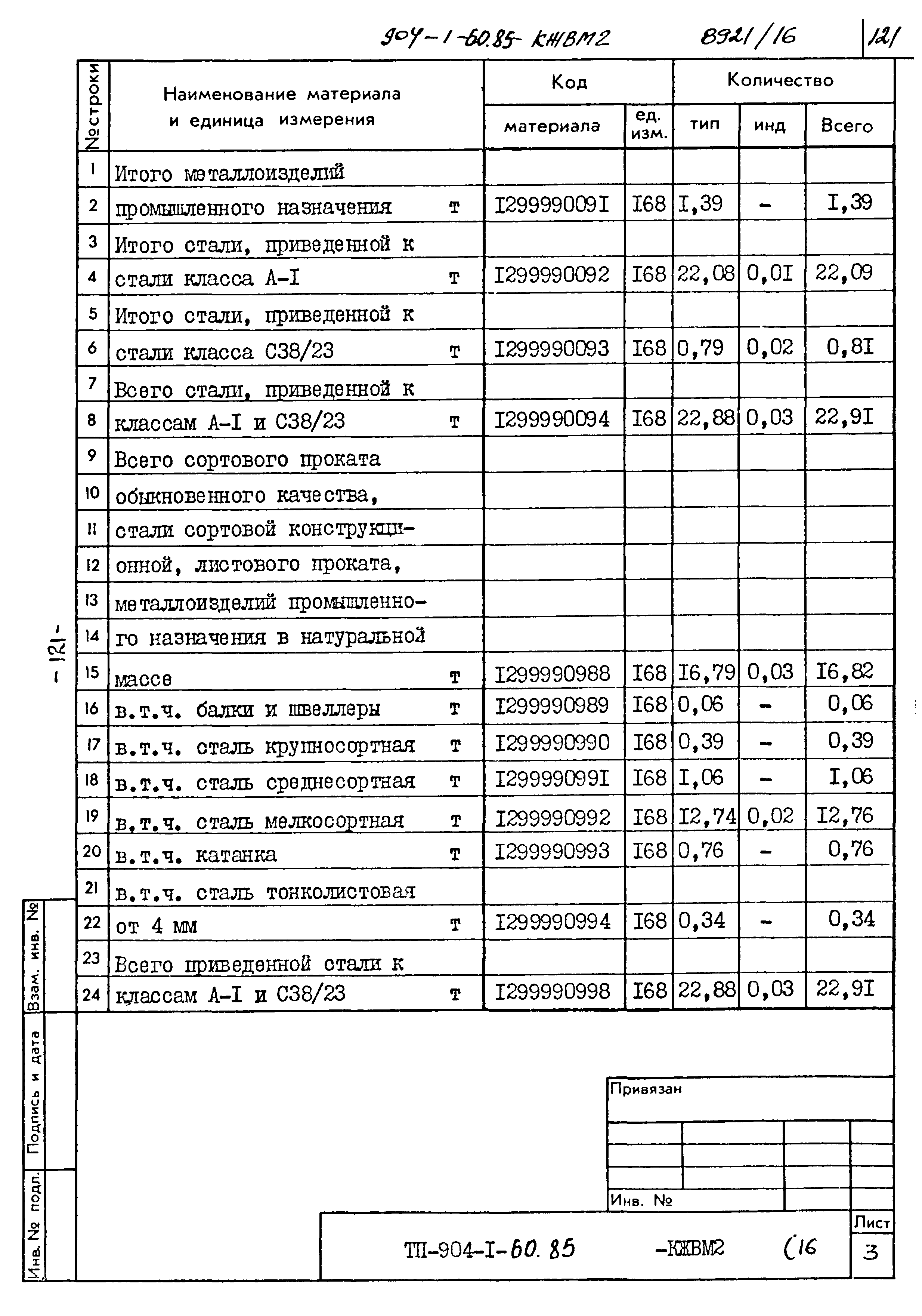 Типовой проект 904-1-60.85