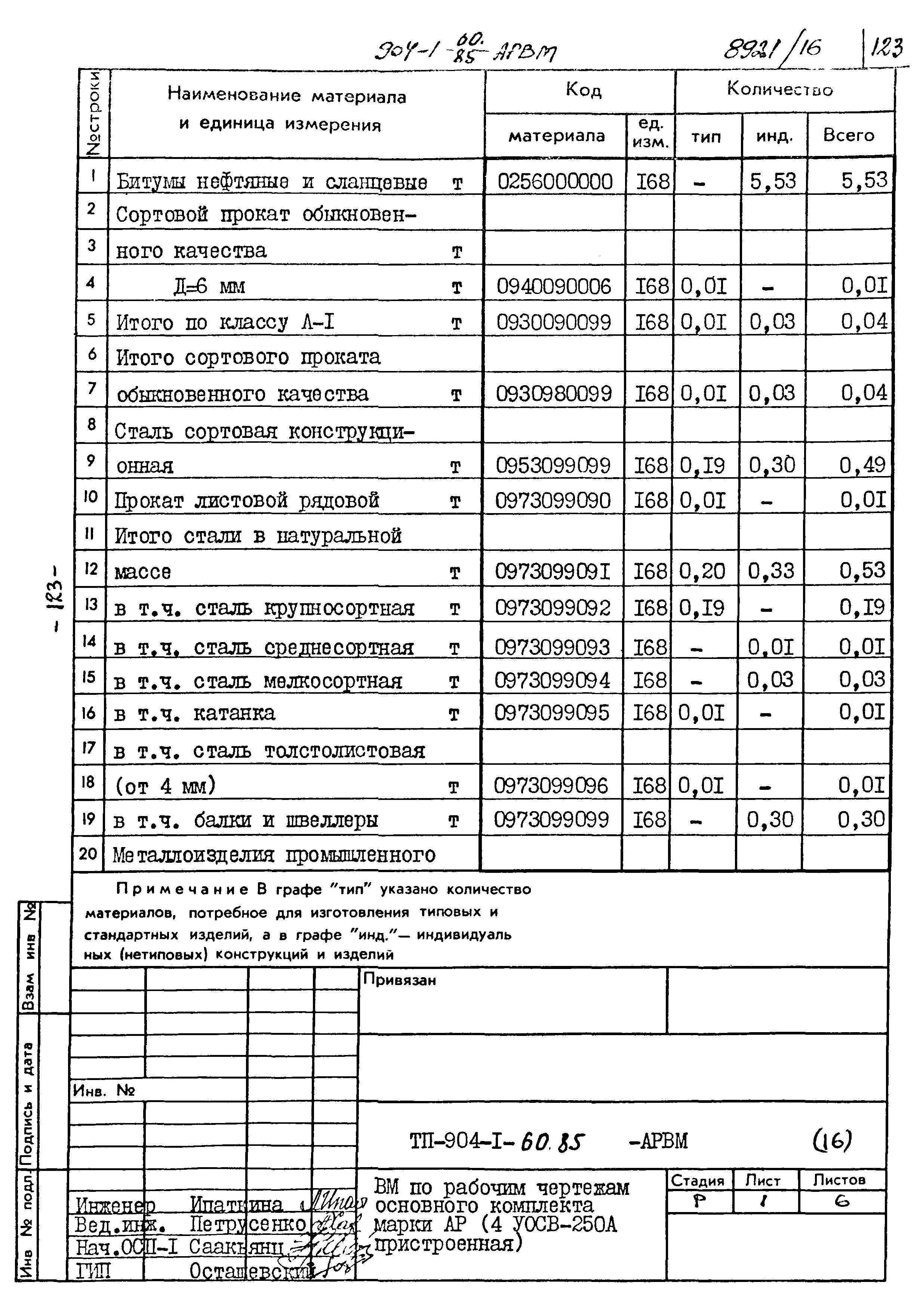 Типовой проект 904-1-60.85