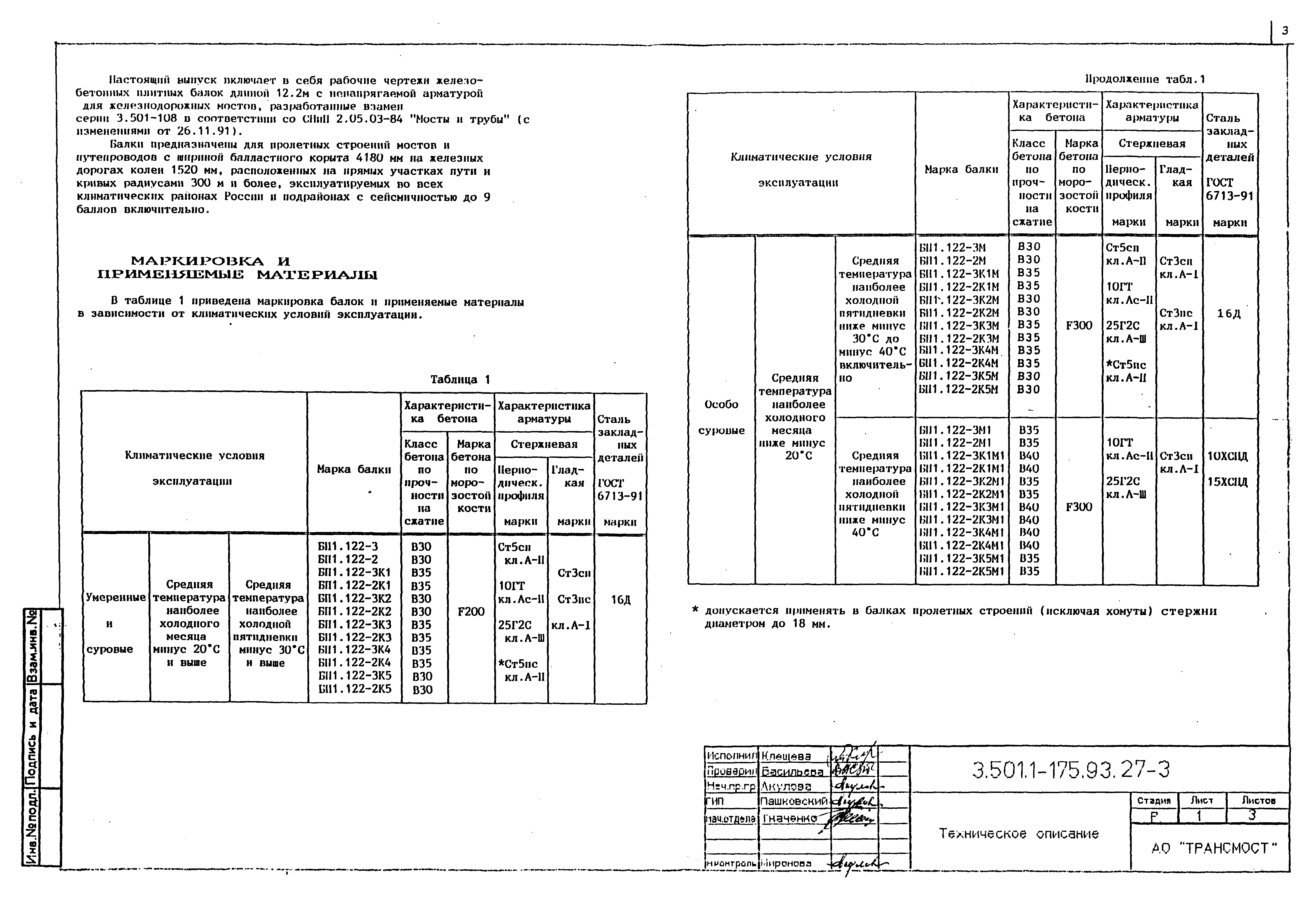Серия 3.501.1-175.93