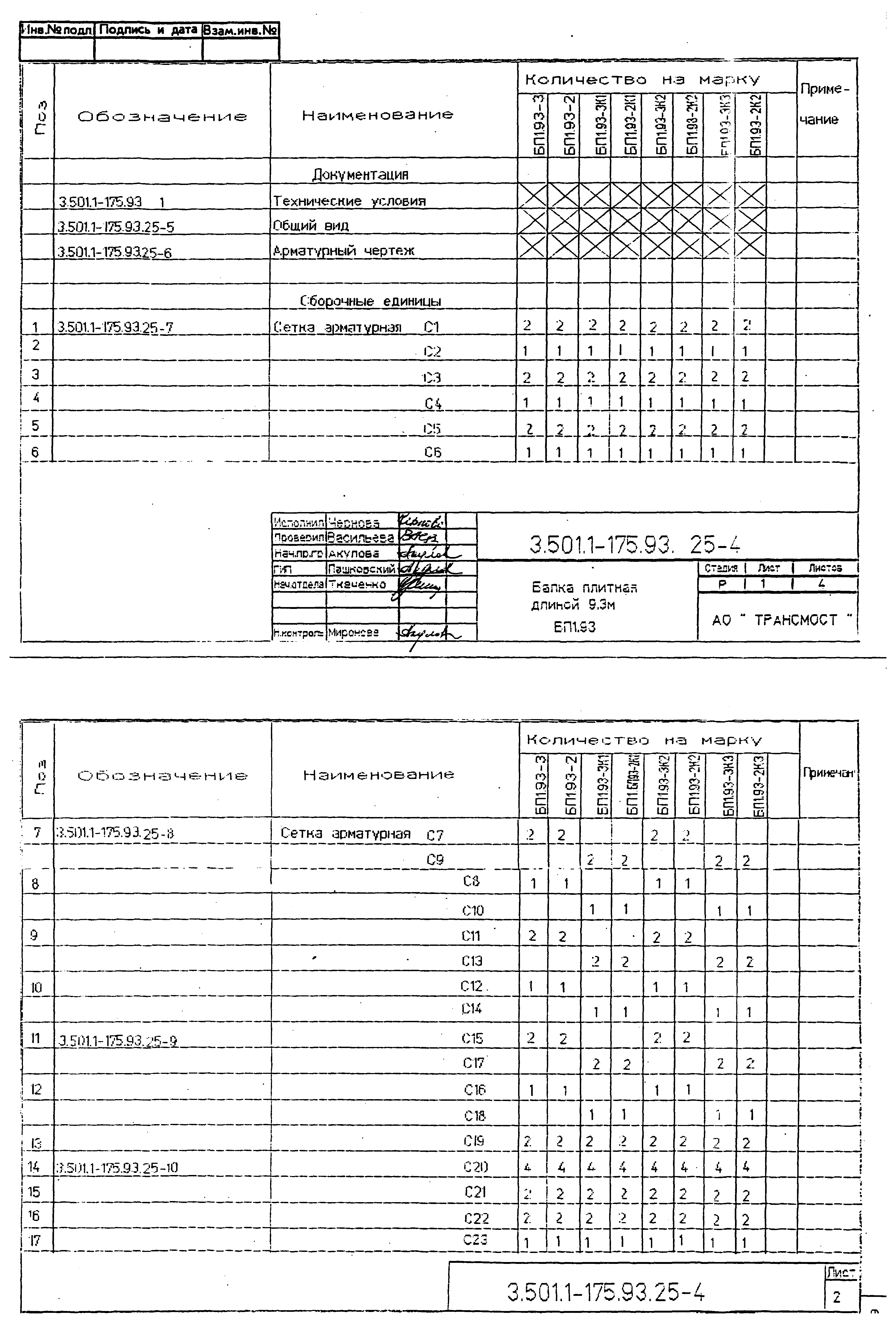 Серия 3.501.1-175.93