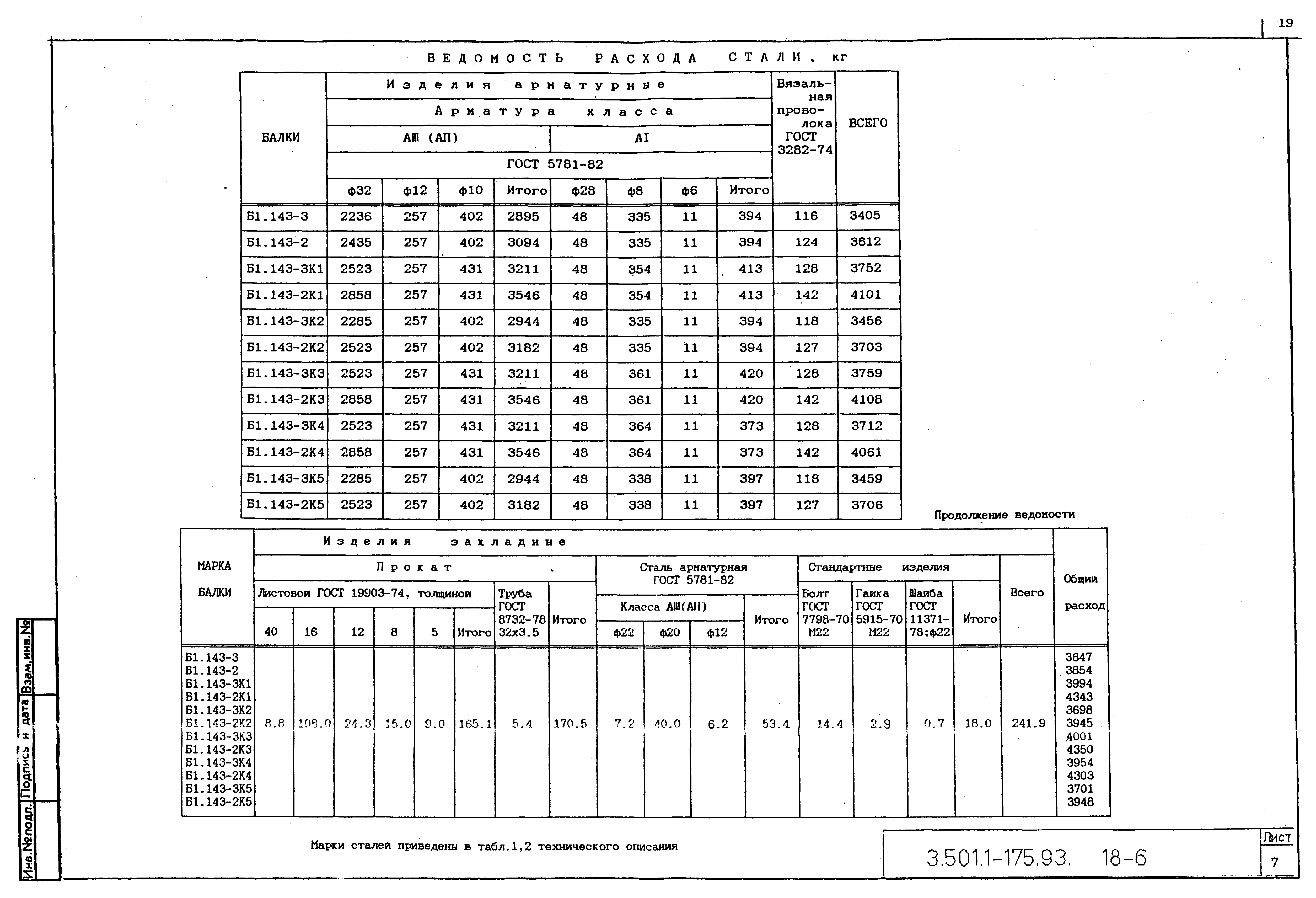 Серия 3.501.1-175.93