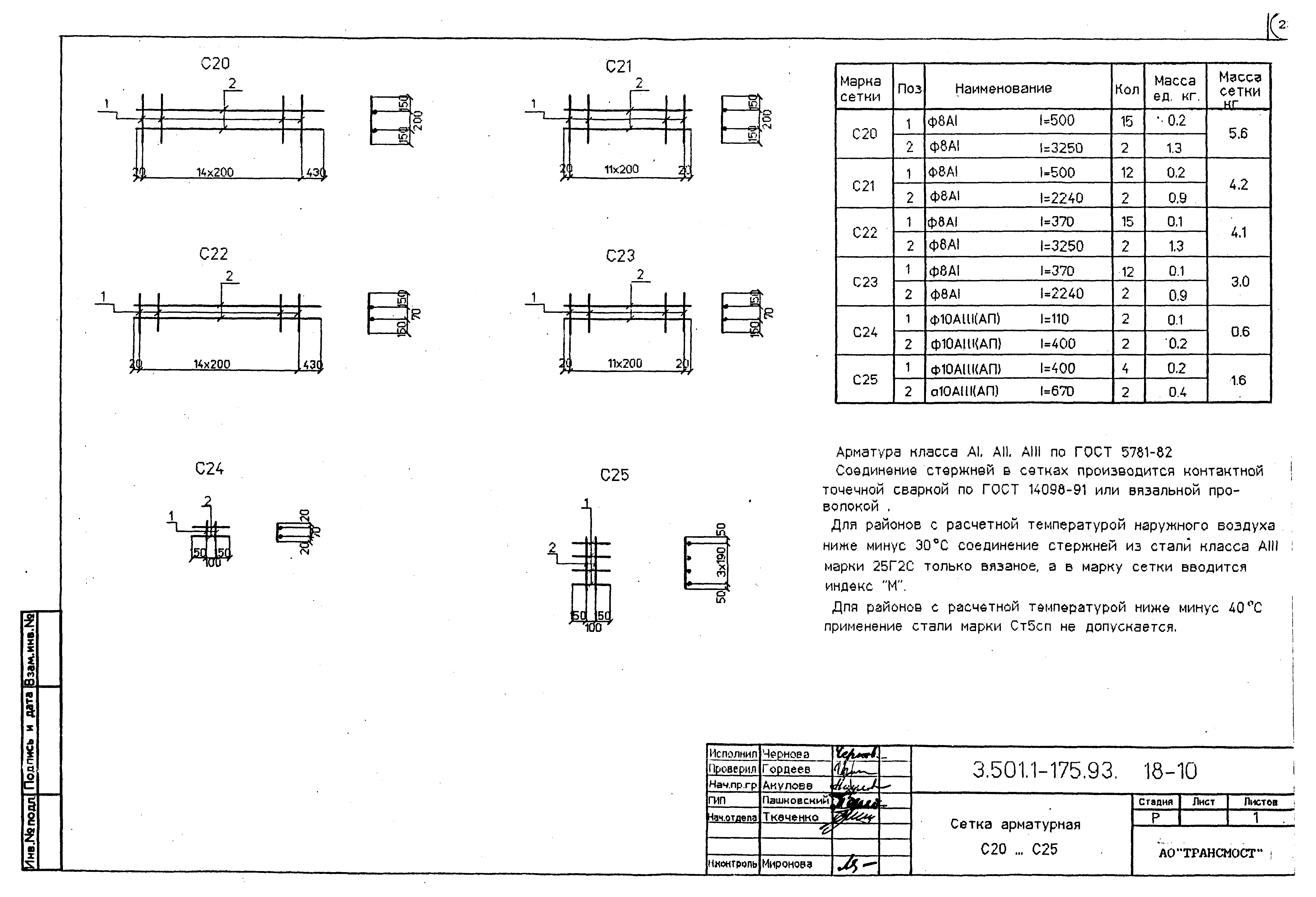 Серия 3.501.1-175.93